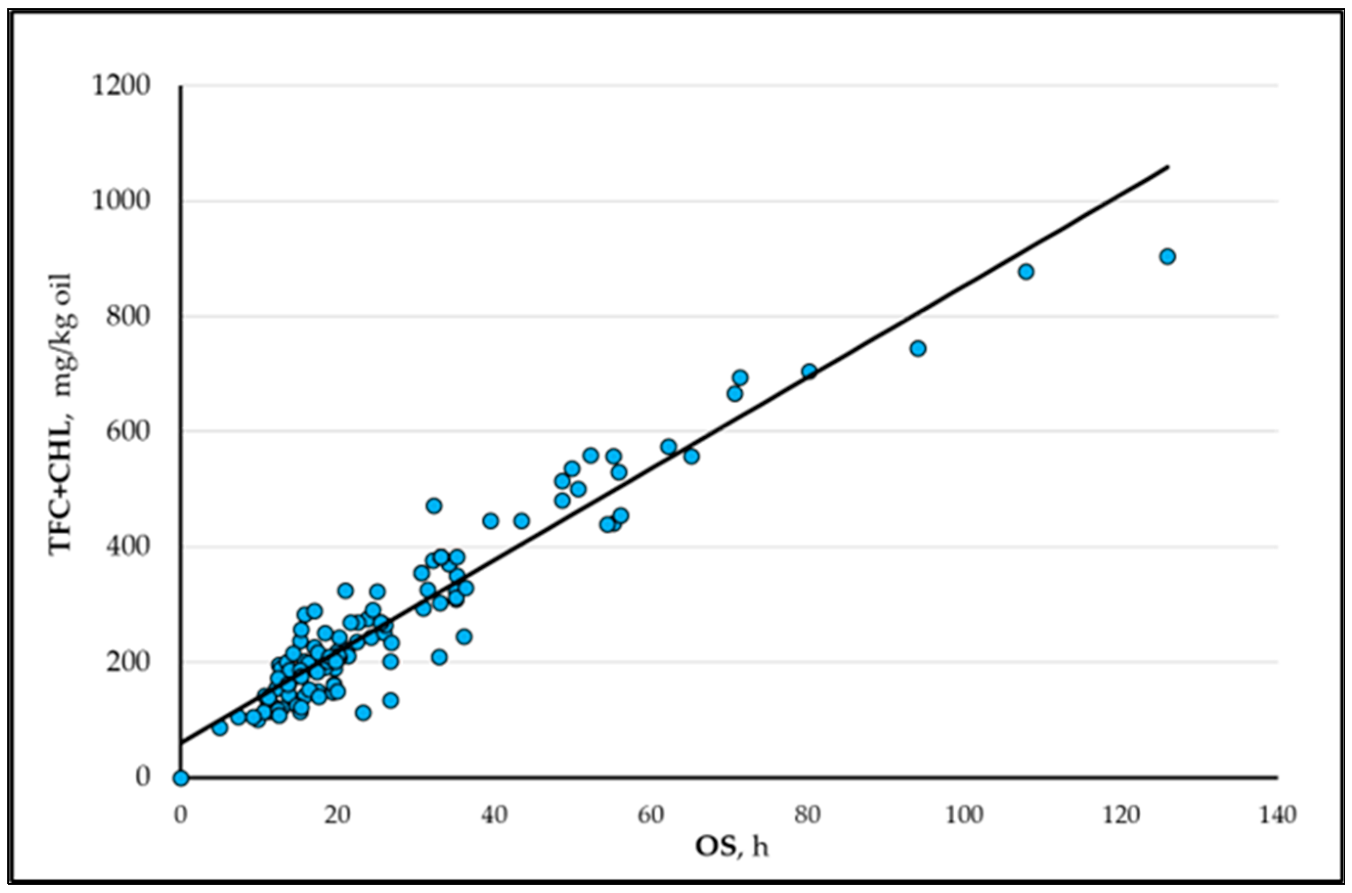 Processes 13 01399 g005