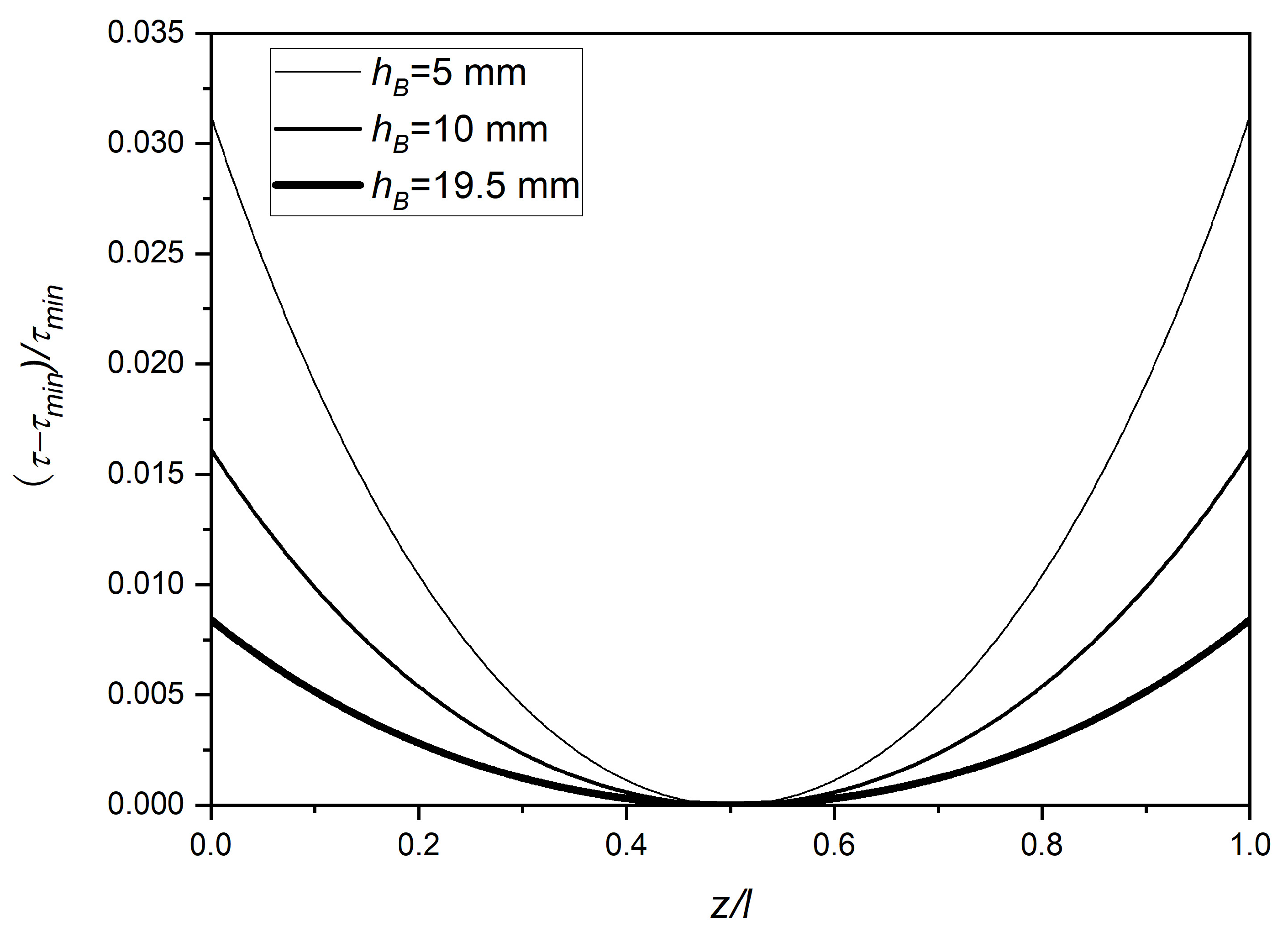 Processes 13 01400 g003
