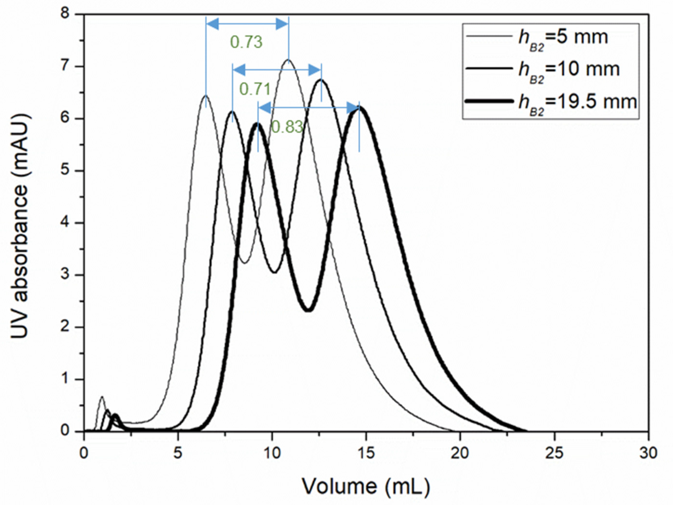Processes 13 01400 g004