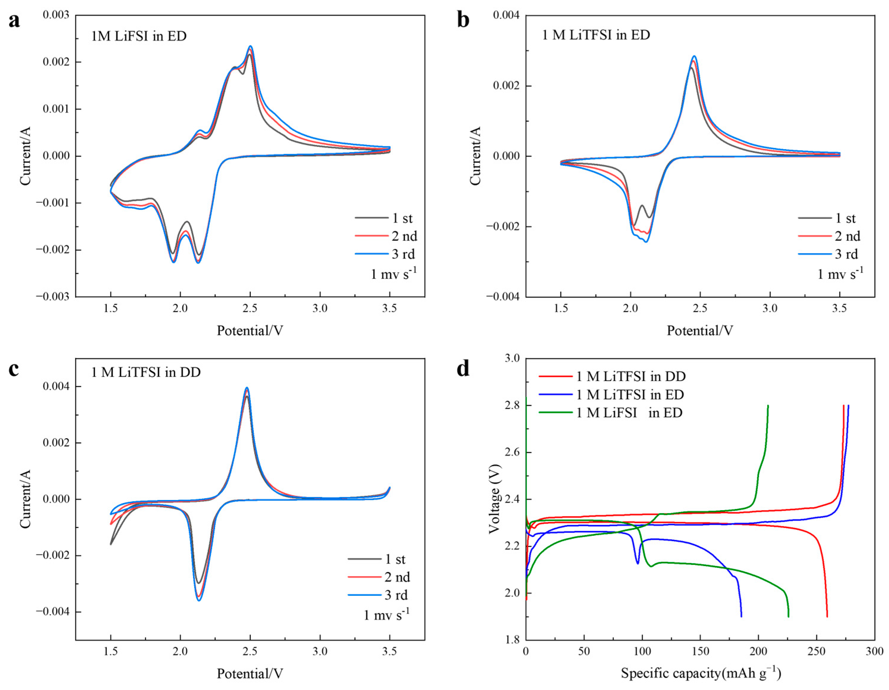 Processes 13 01403 g001