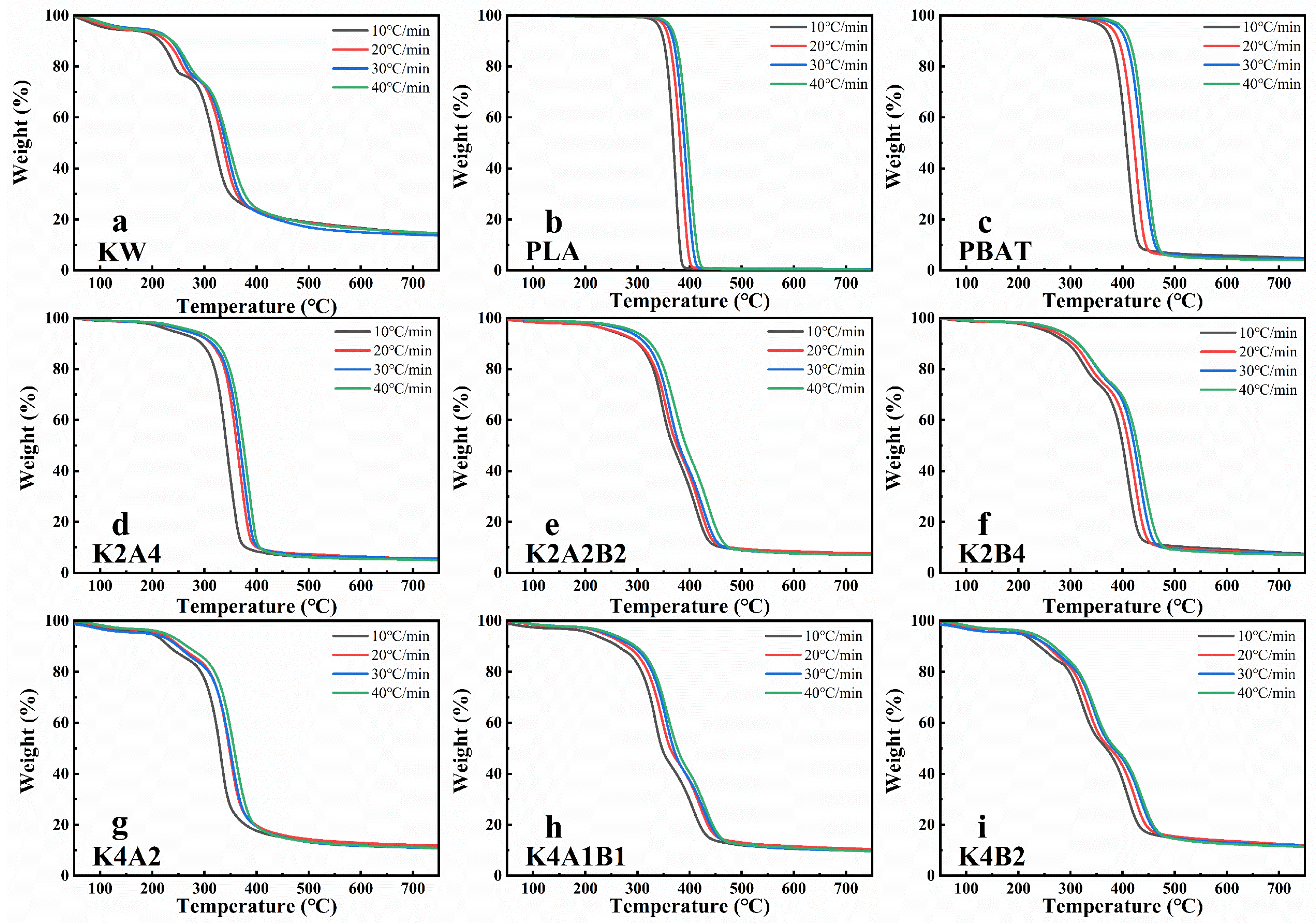 Processes 13 01405 g001