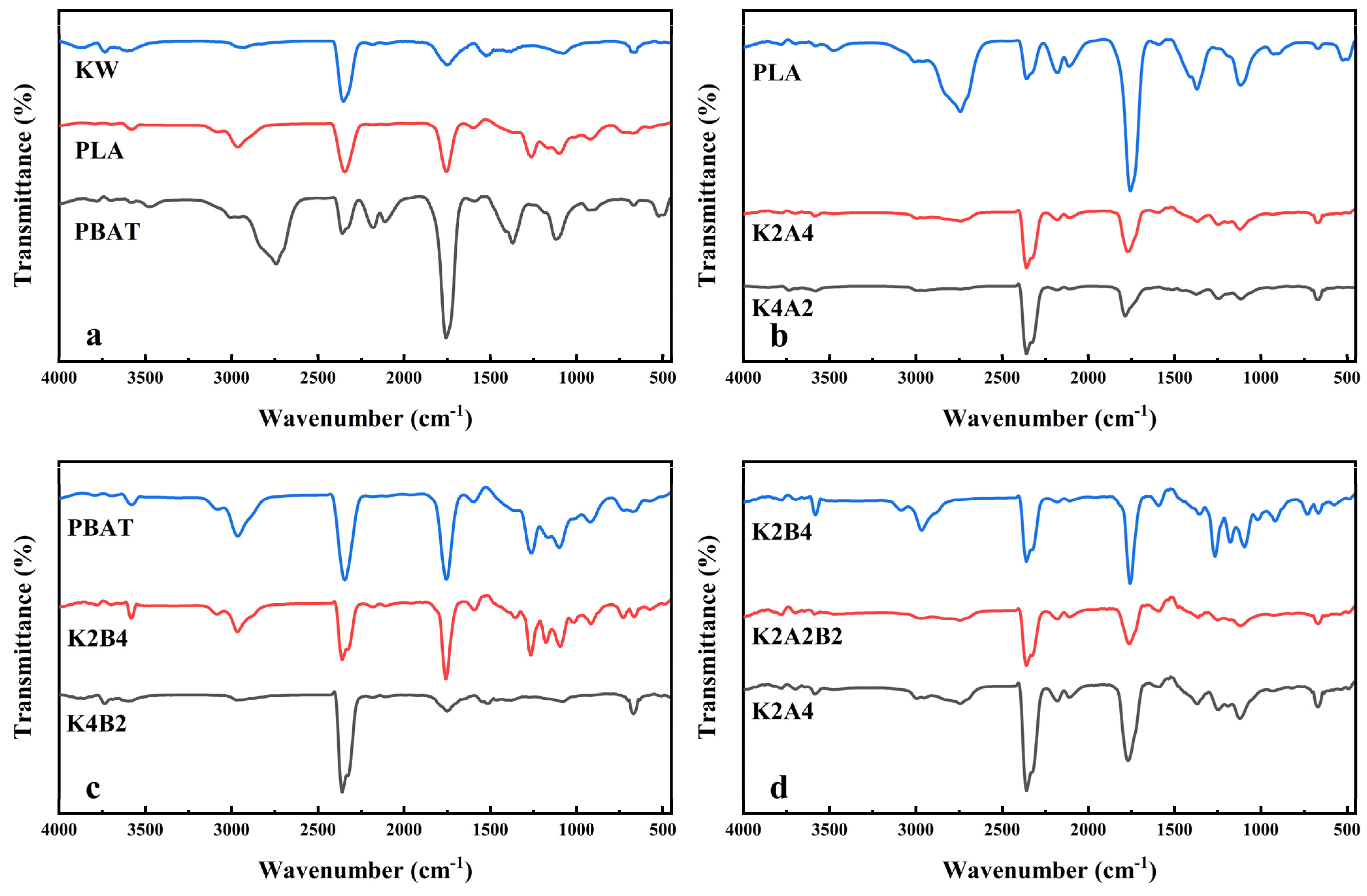 Processes 13 01405 g005
