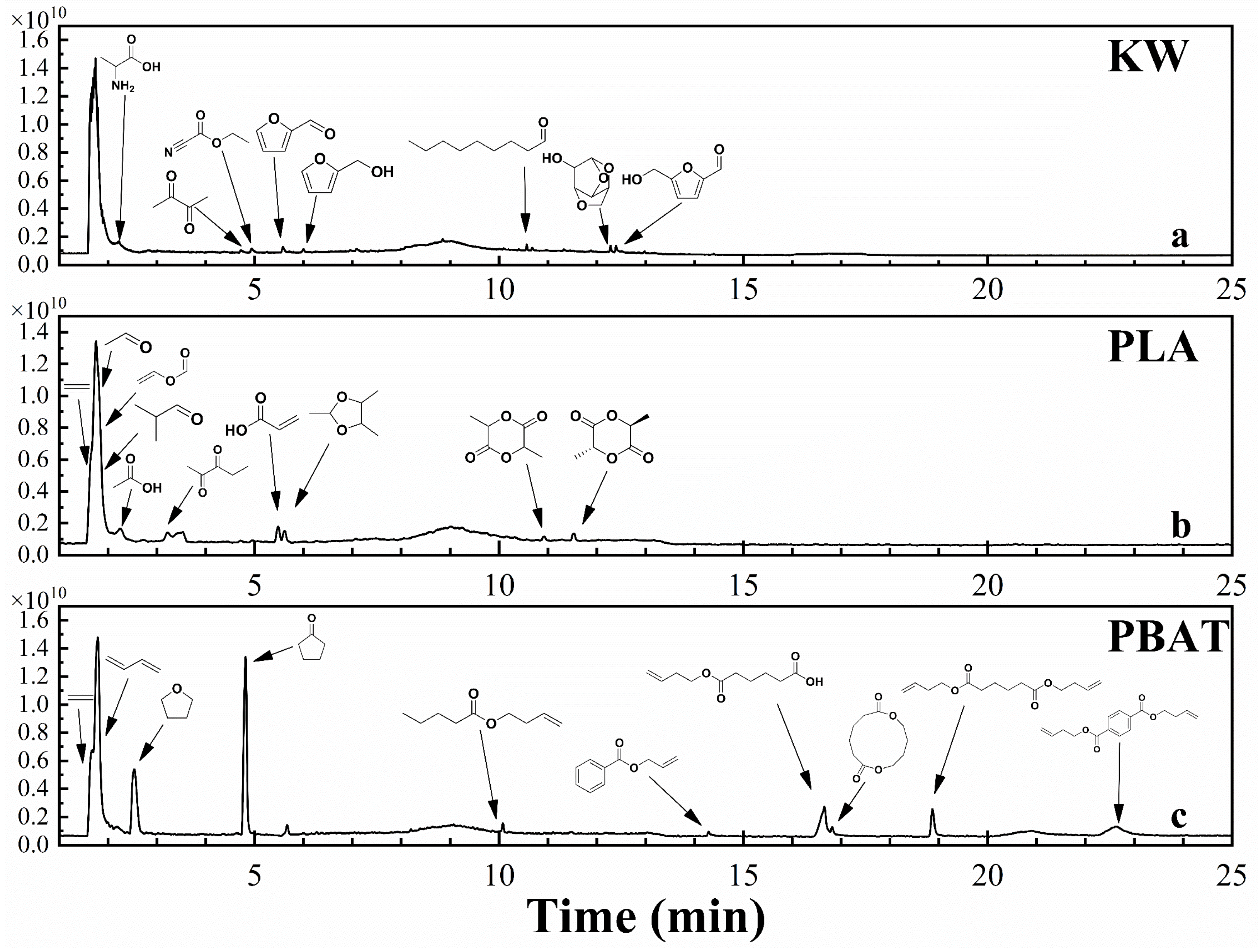 Processes 13 01405 g007
