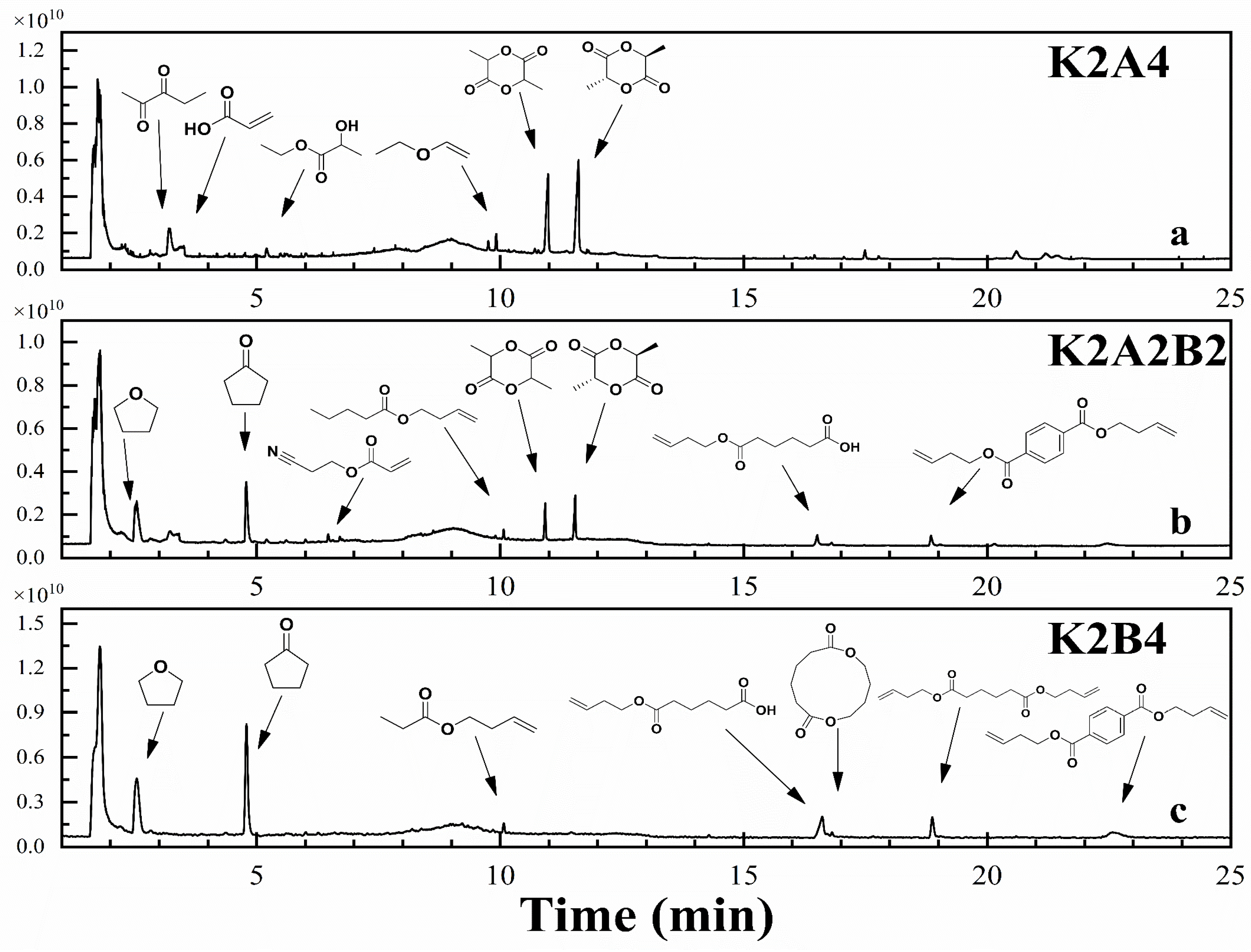 Processes 13 01405 g008
