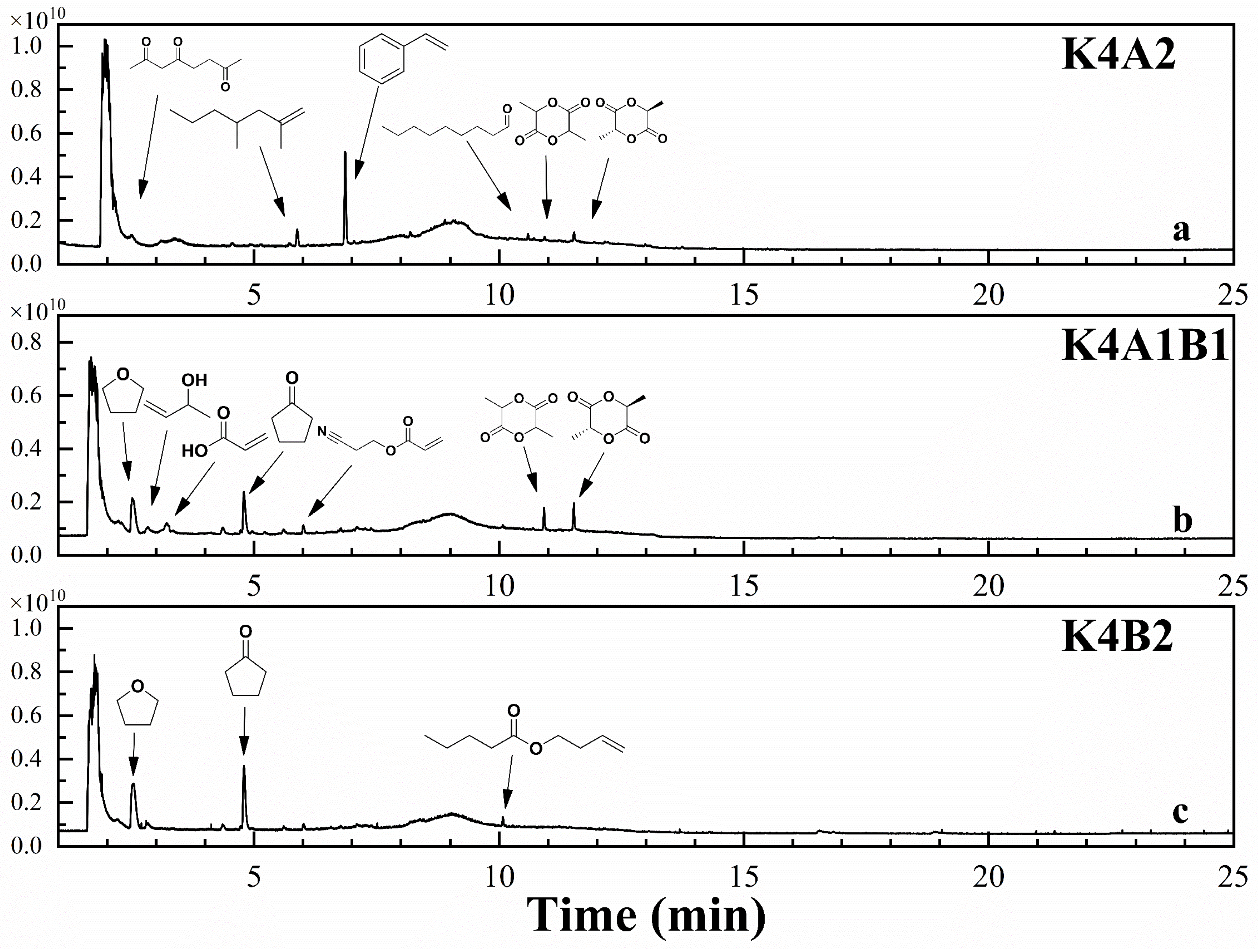 Processes 13 01405 g009