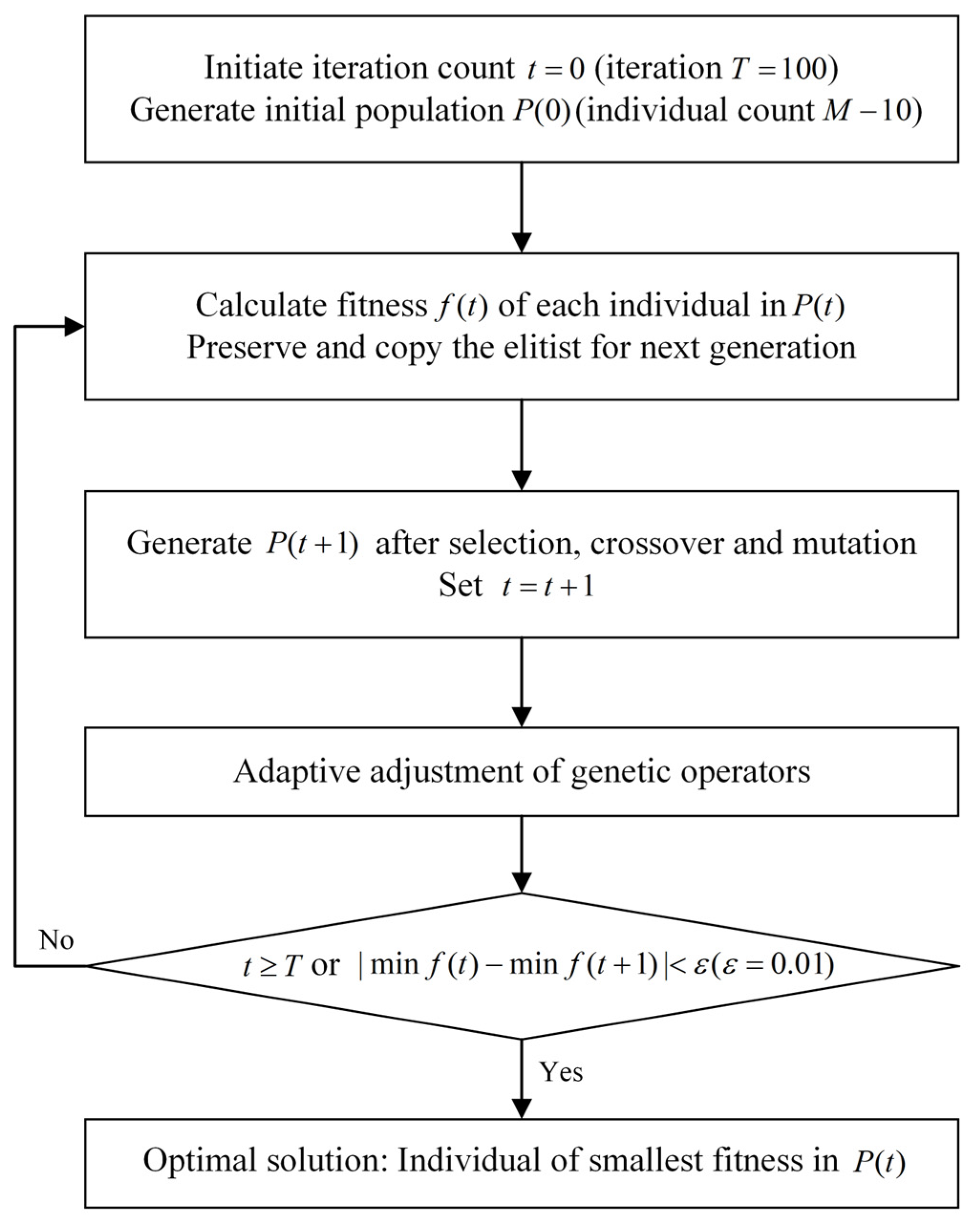 Processes 13 01406 g001