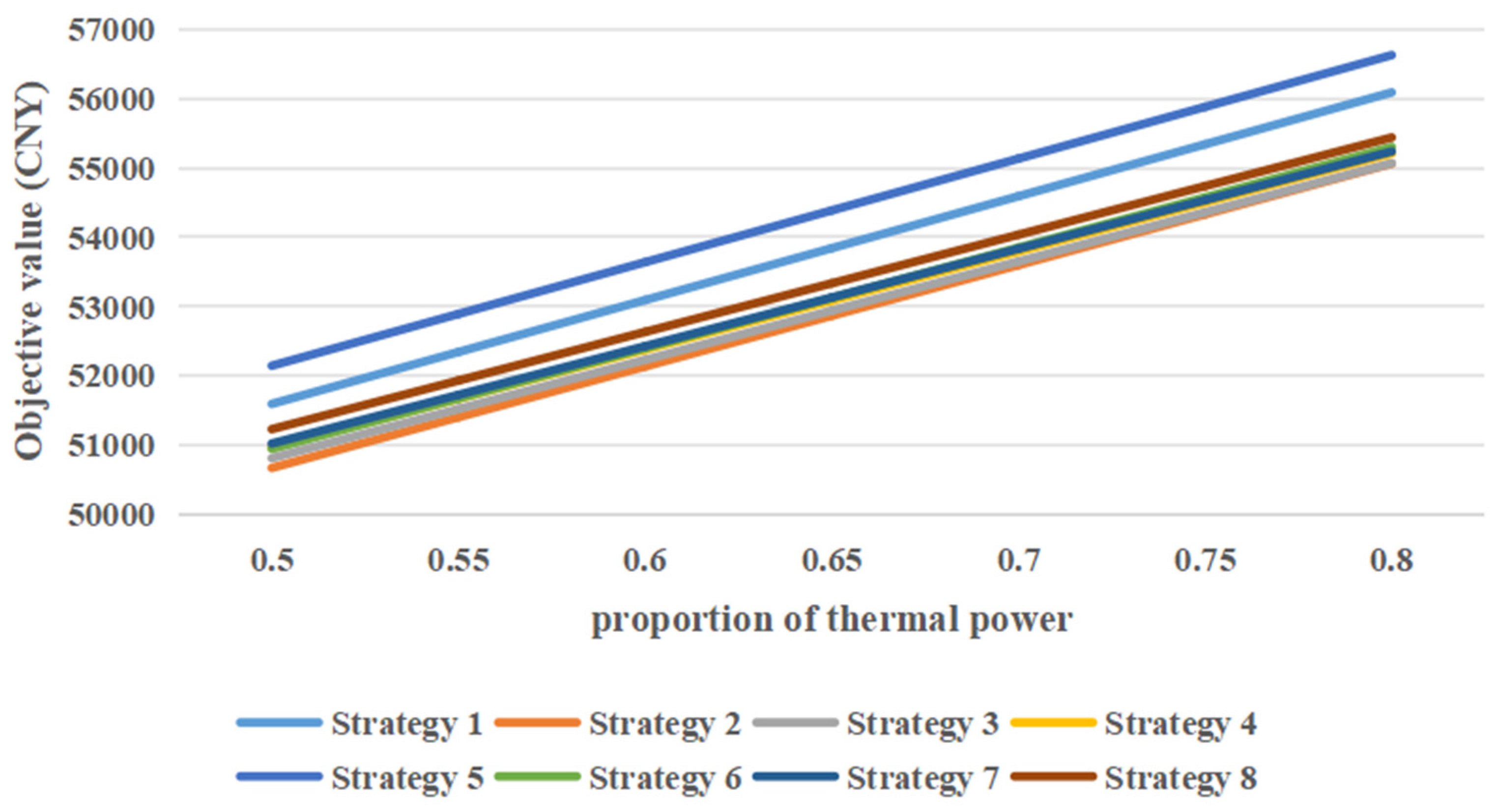 Processes 13 01406 g004