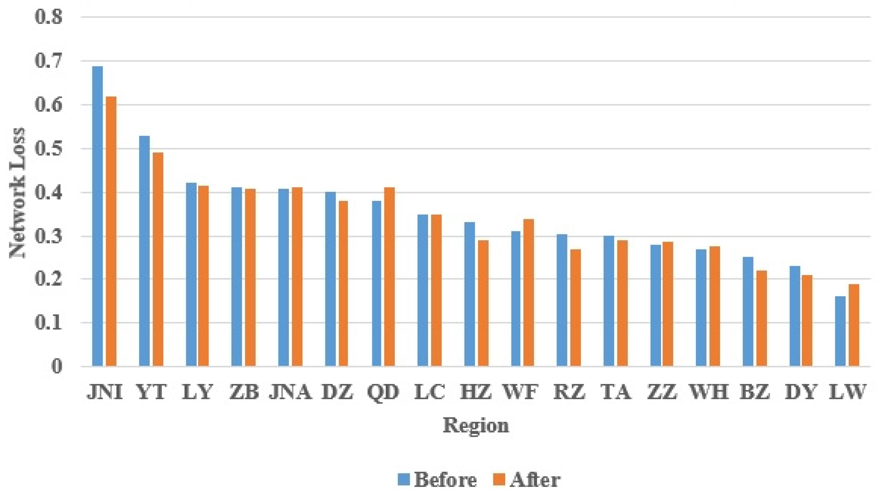 Processes 13 01406 g006
