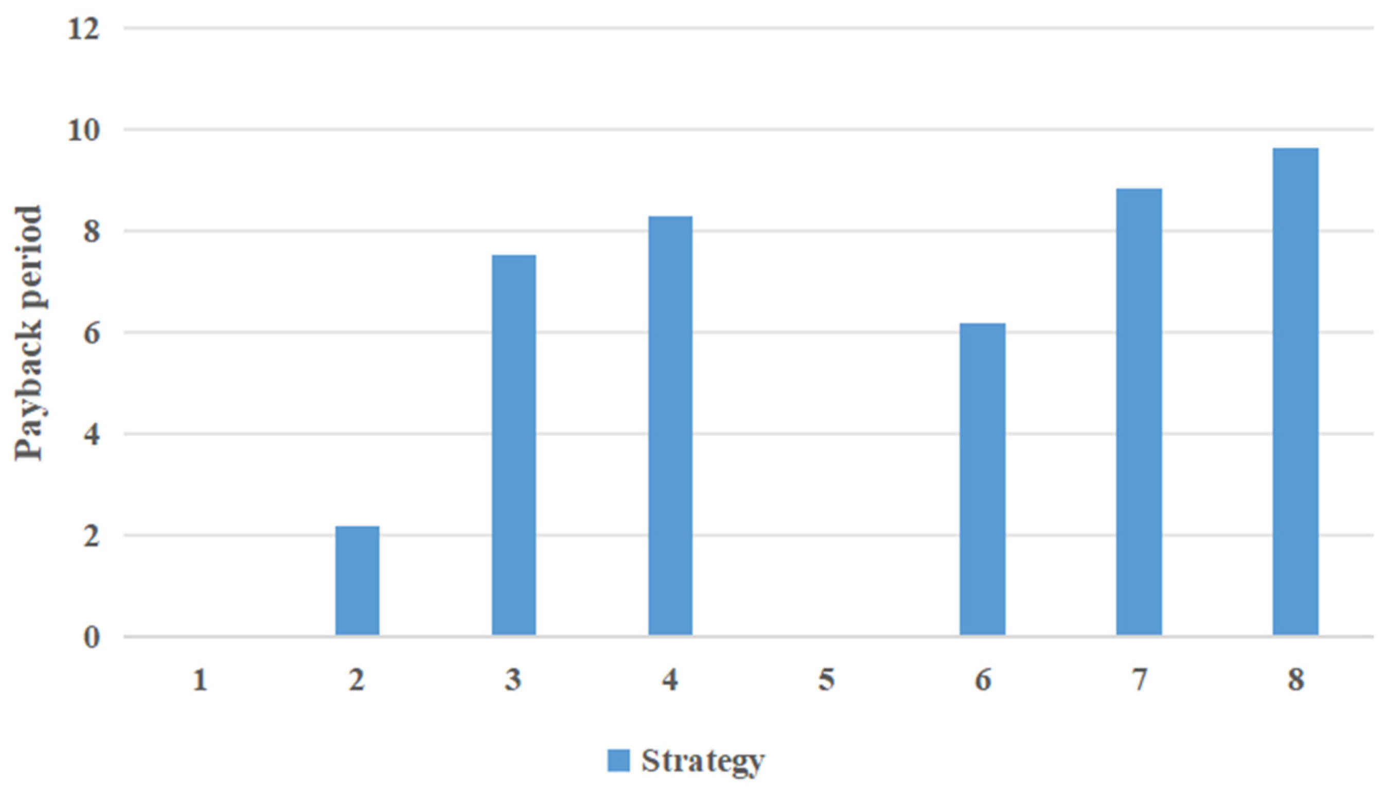 Processes 13 01406 g007