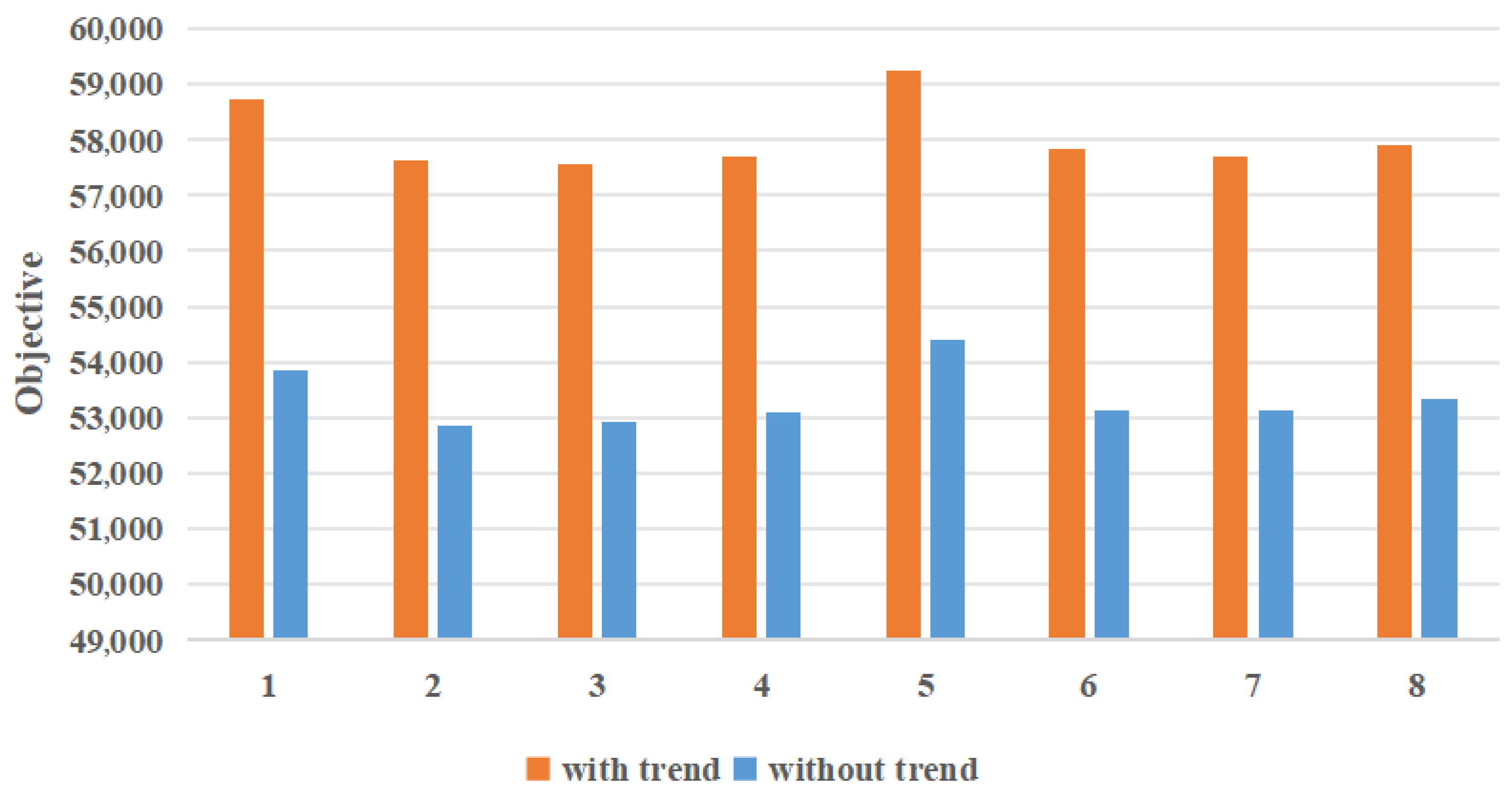 Processes 13 01406 g008