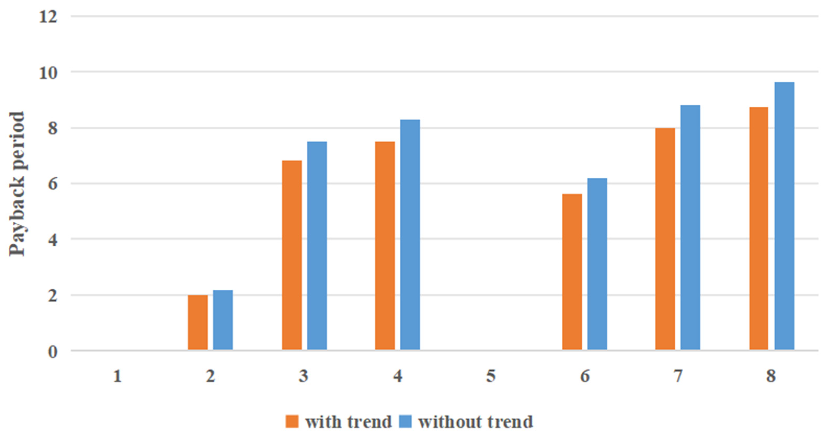 Processes 13 01406 g009