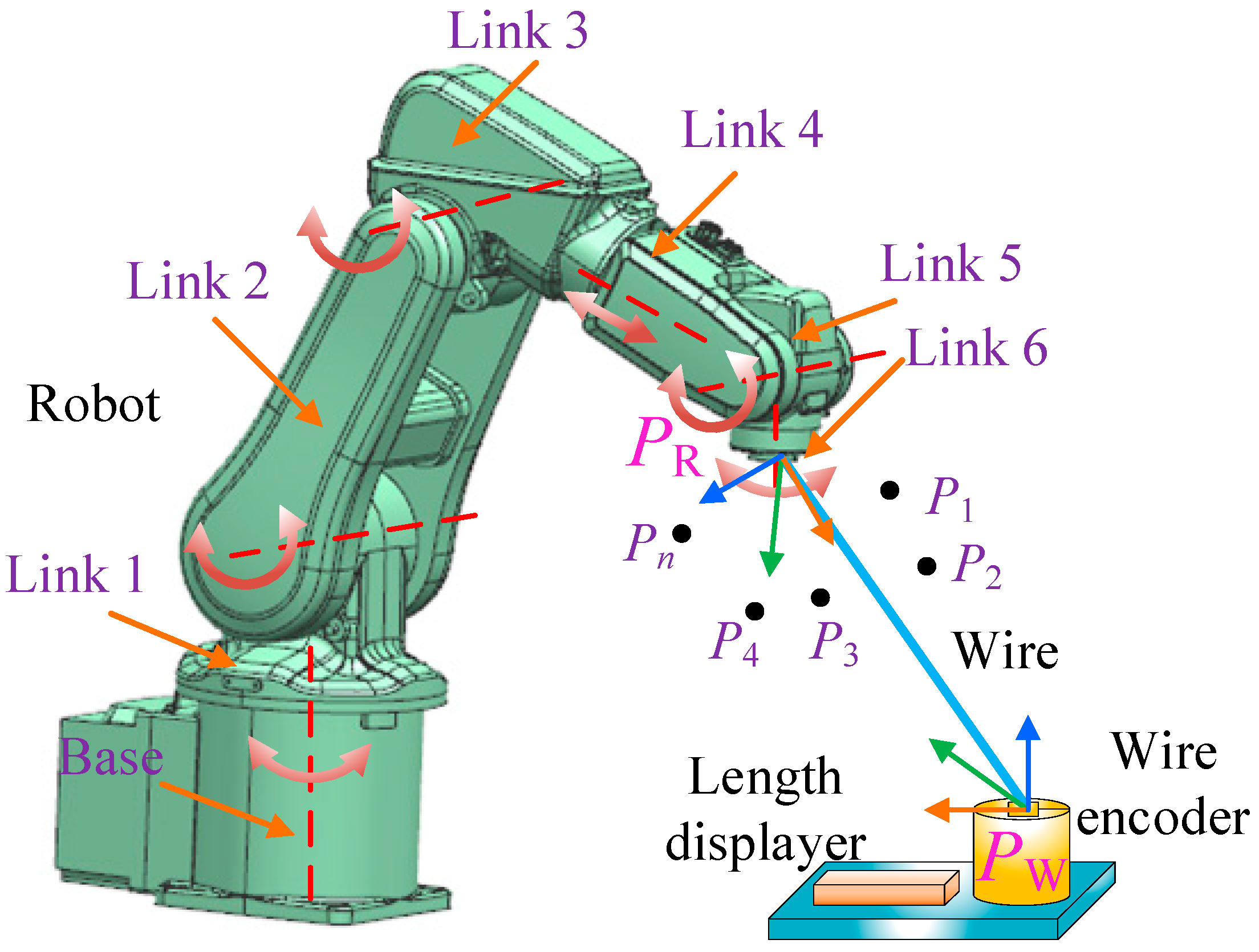 Processes 13 01407 g001