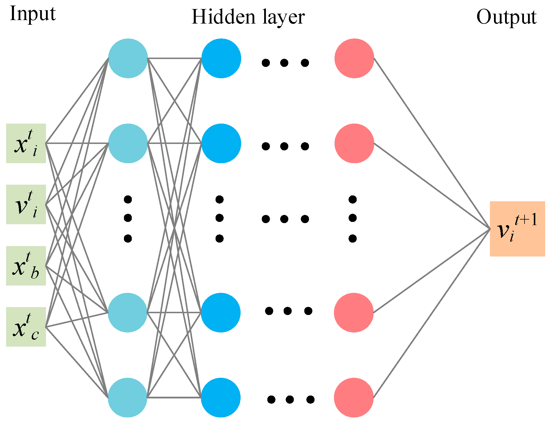 Processes 13 01407 g002