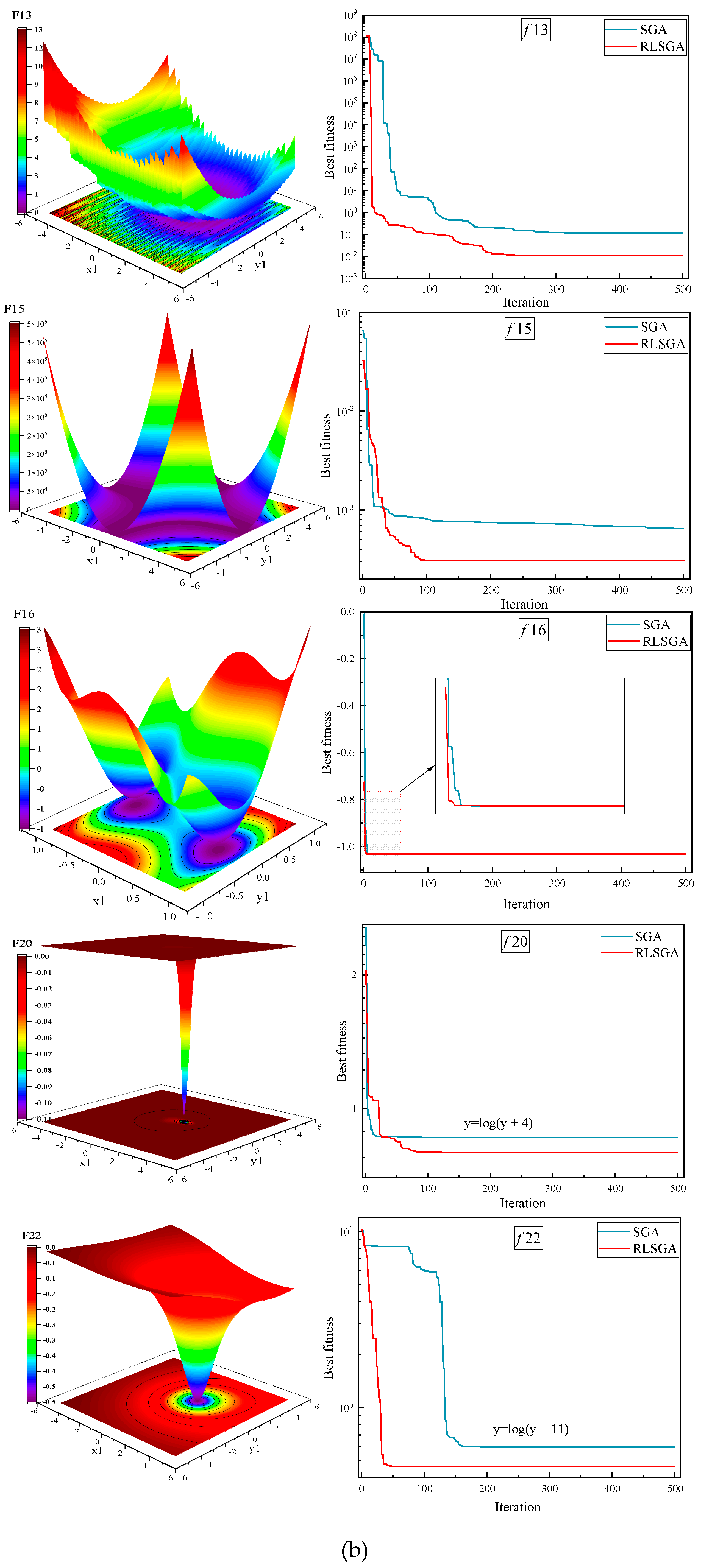 Processes 13 01407 g003b
