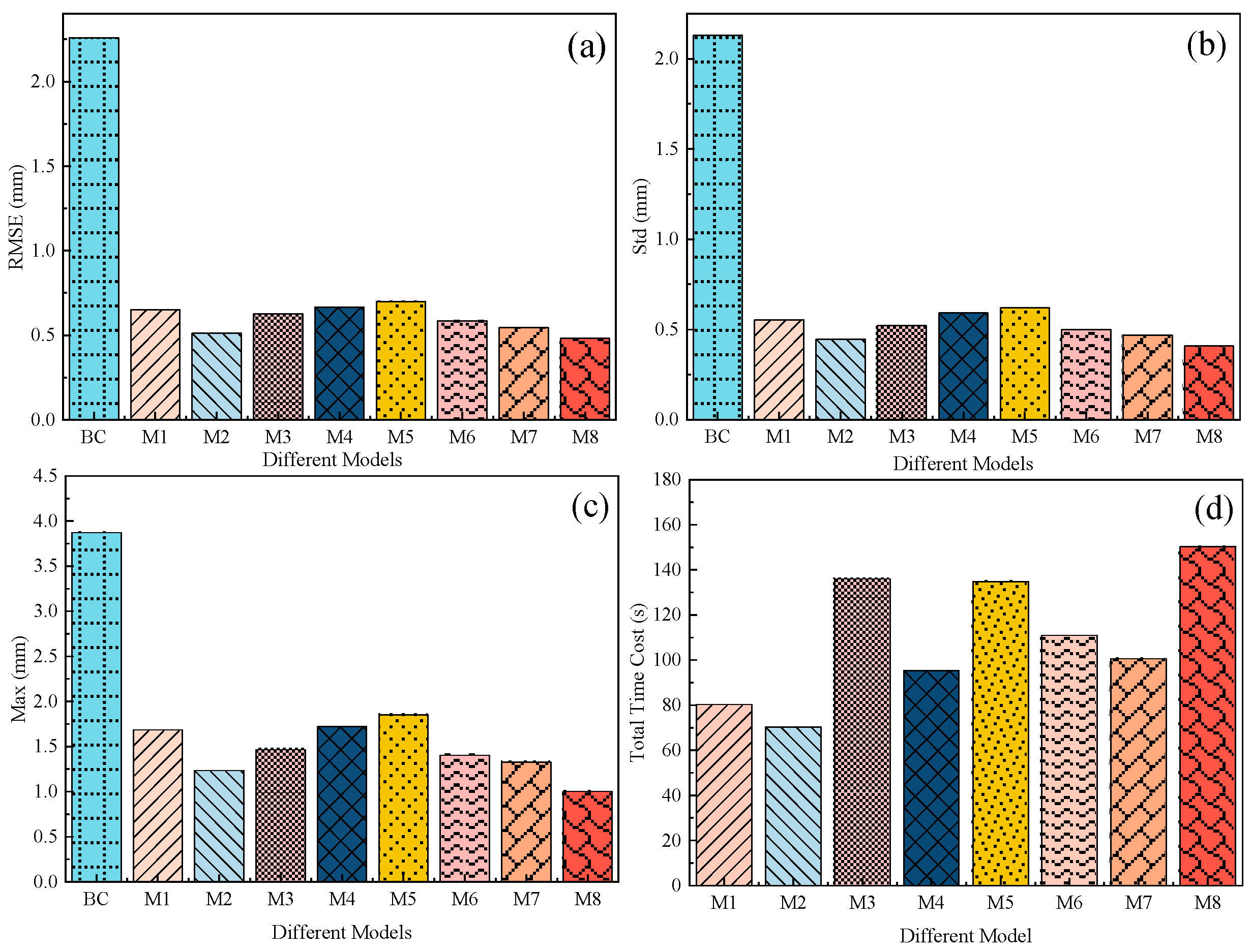 Processes 13 01407 g005