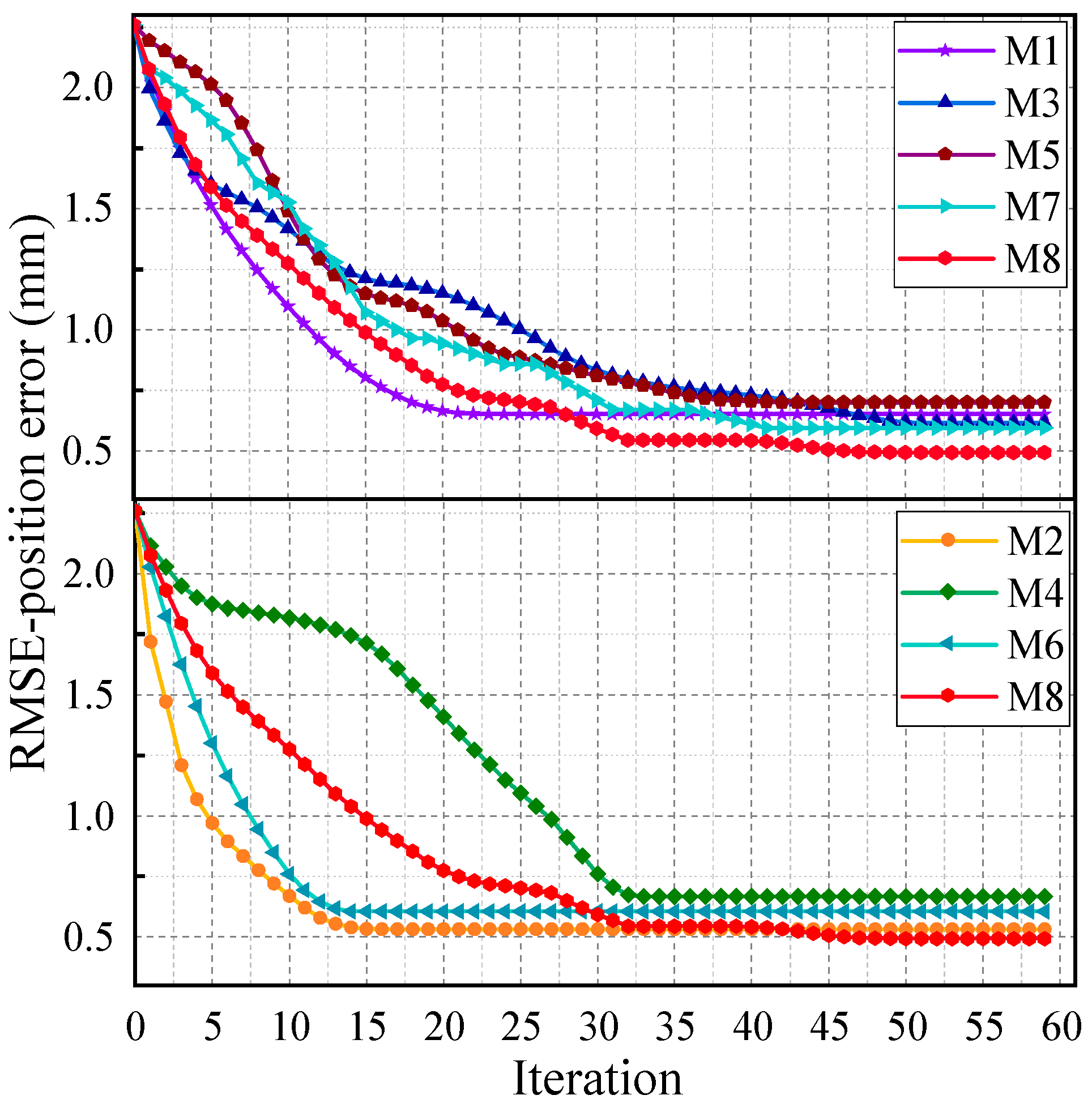 Processes 13 01407 g006