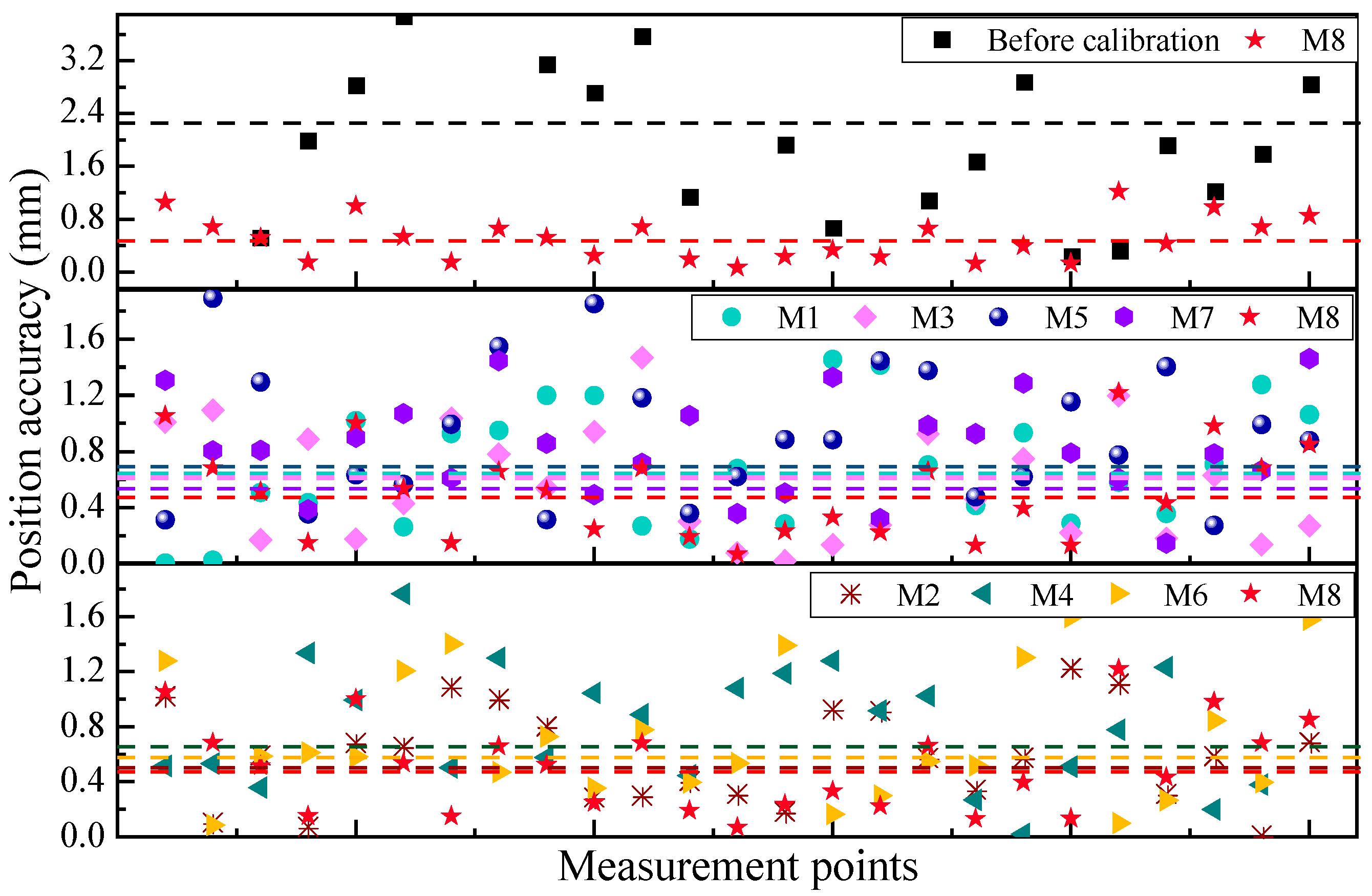 Processes 13 01407 g007