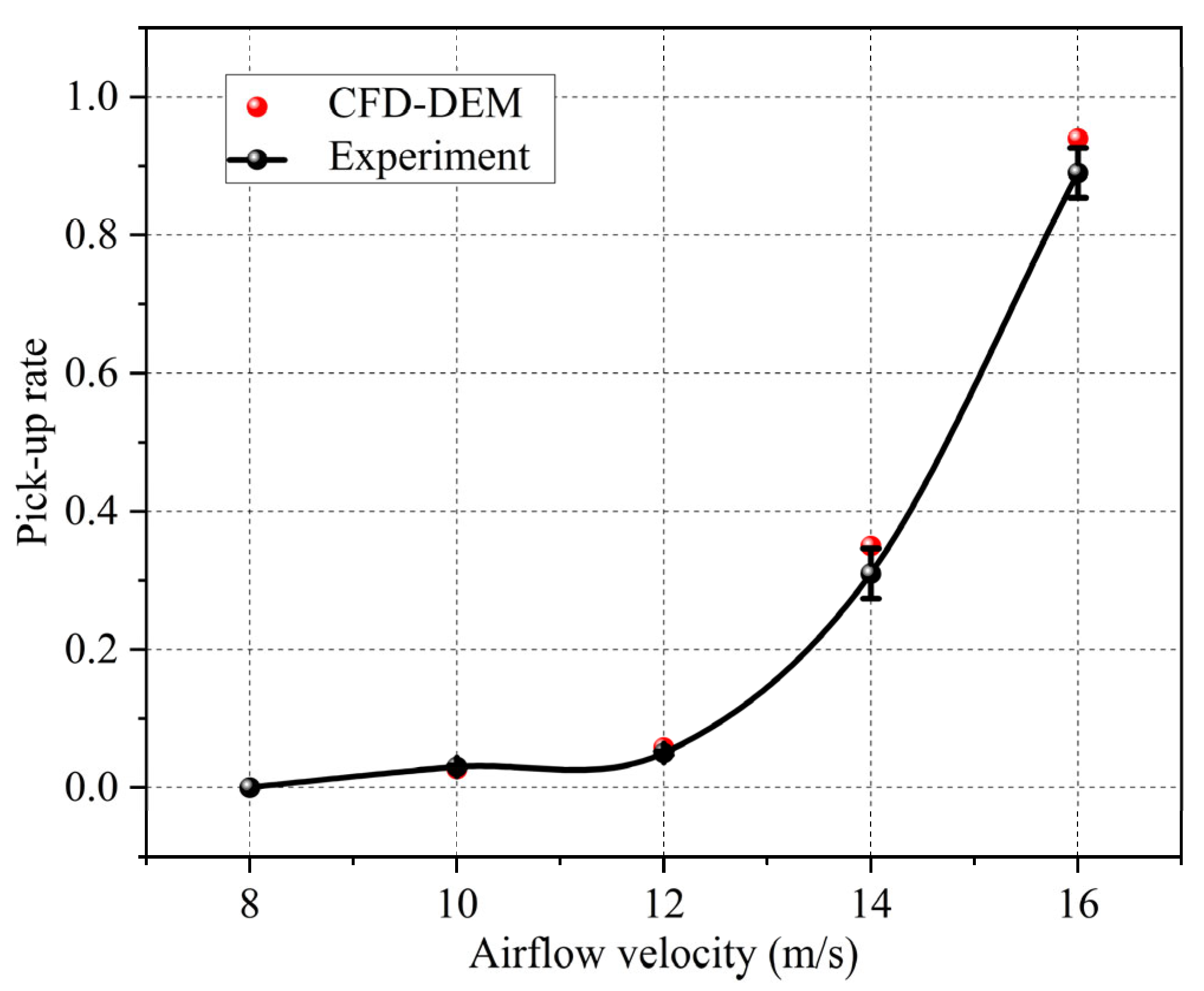 Processes 13 01408 g003