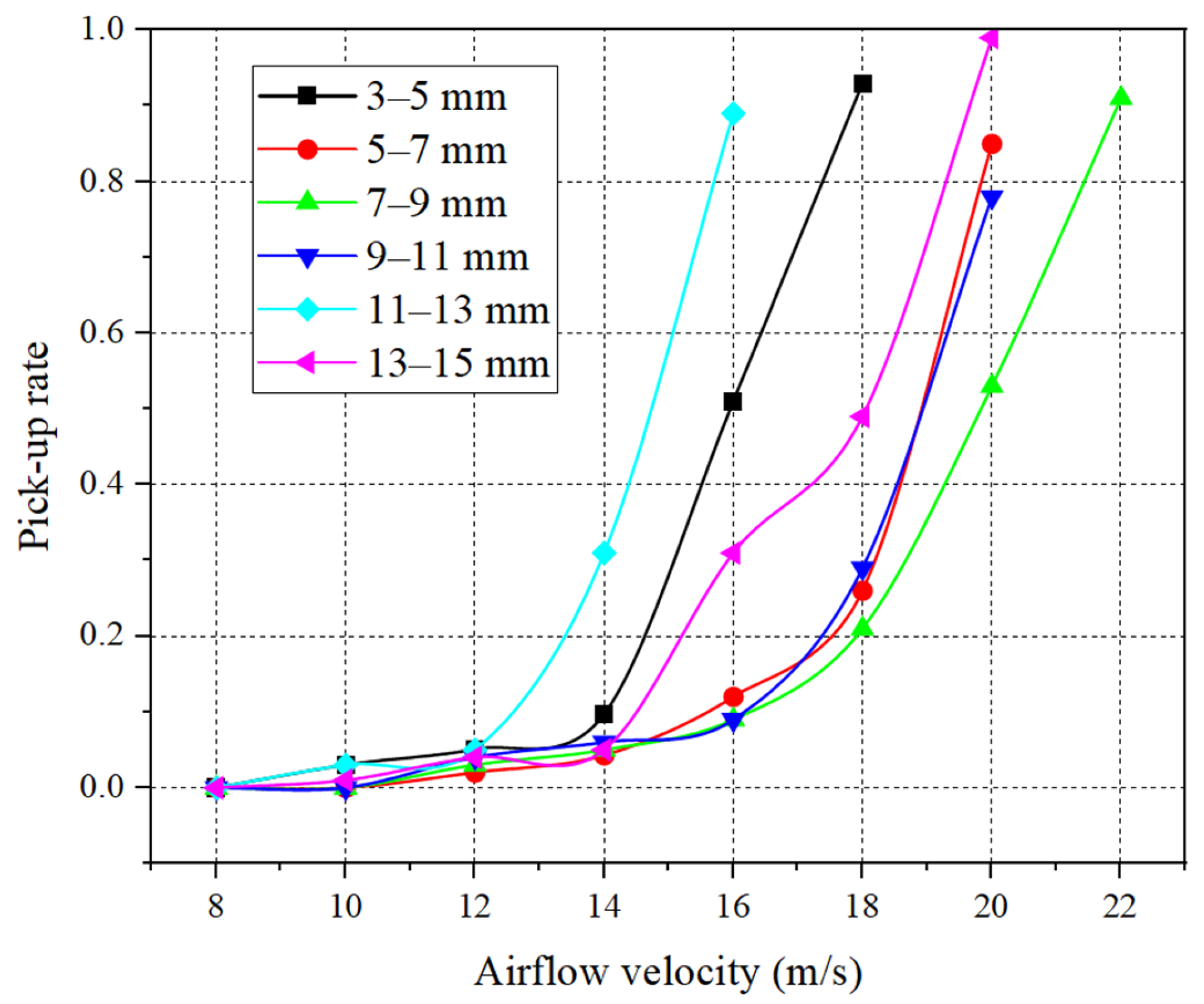 Processes 13 01408 g005