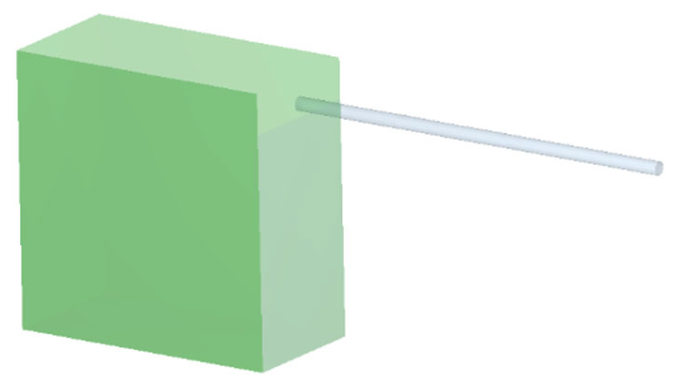 Processes 13 01408 g007