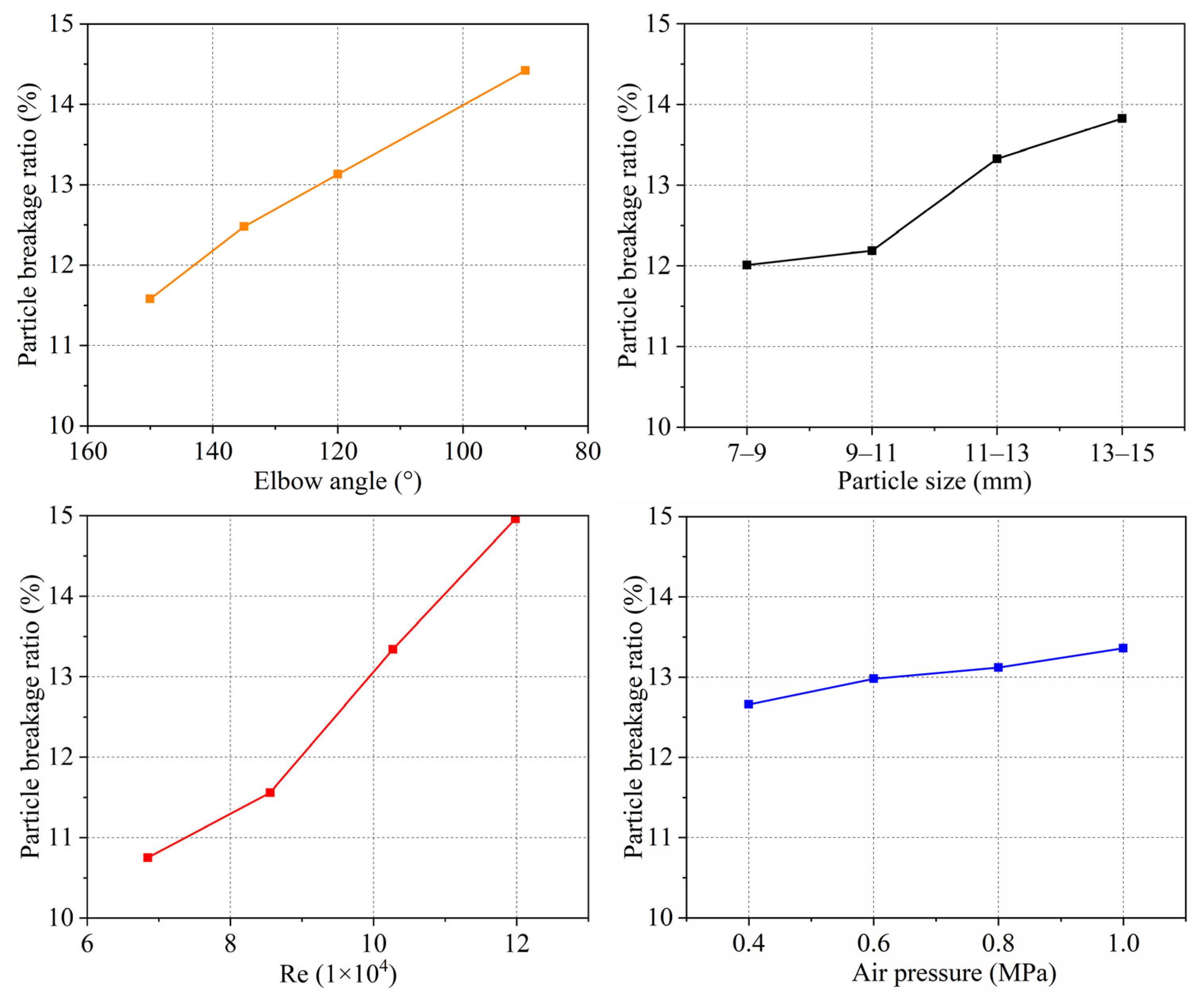 Processes 13 01408 g015