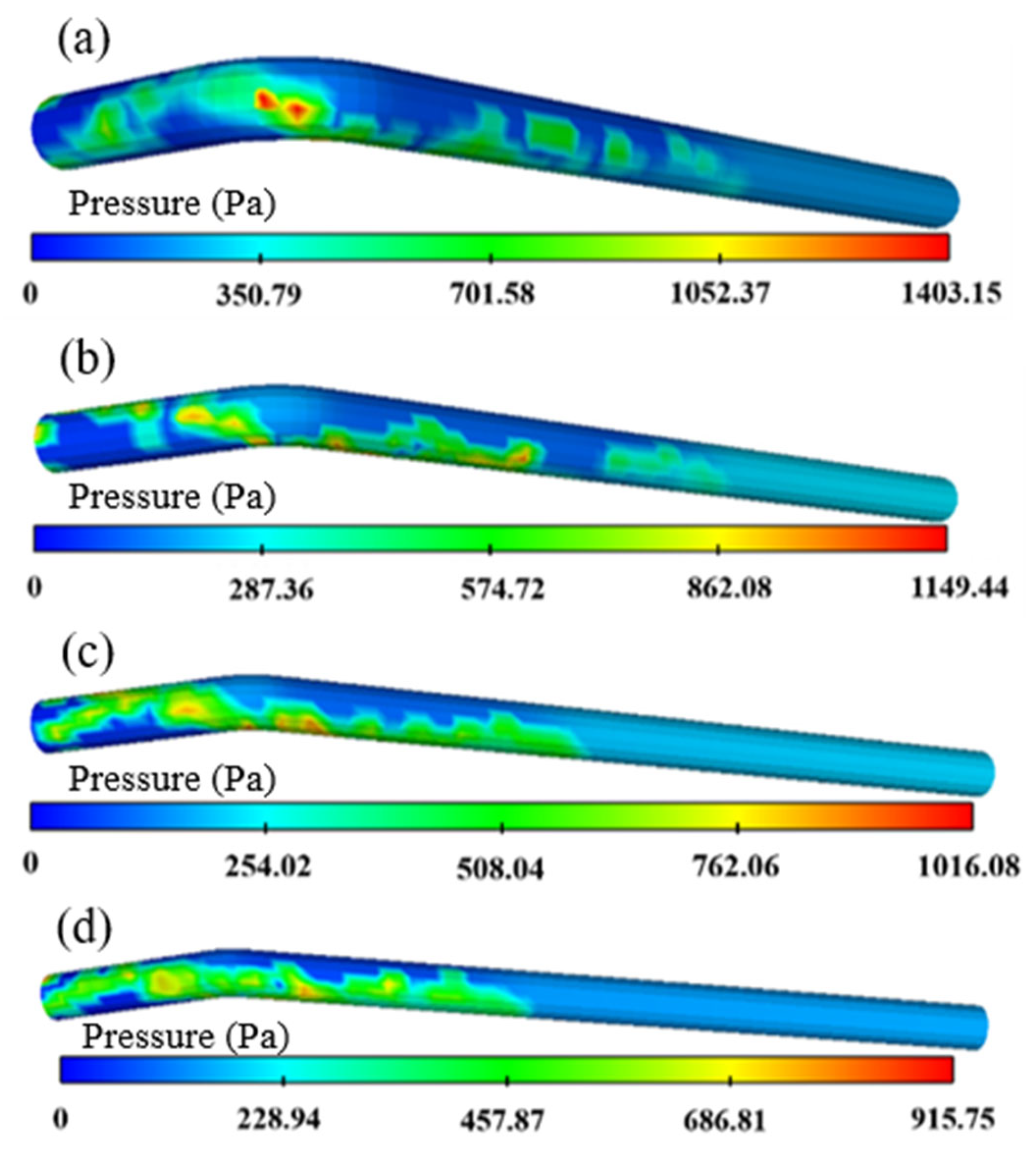 Processes 13 01408 g016