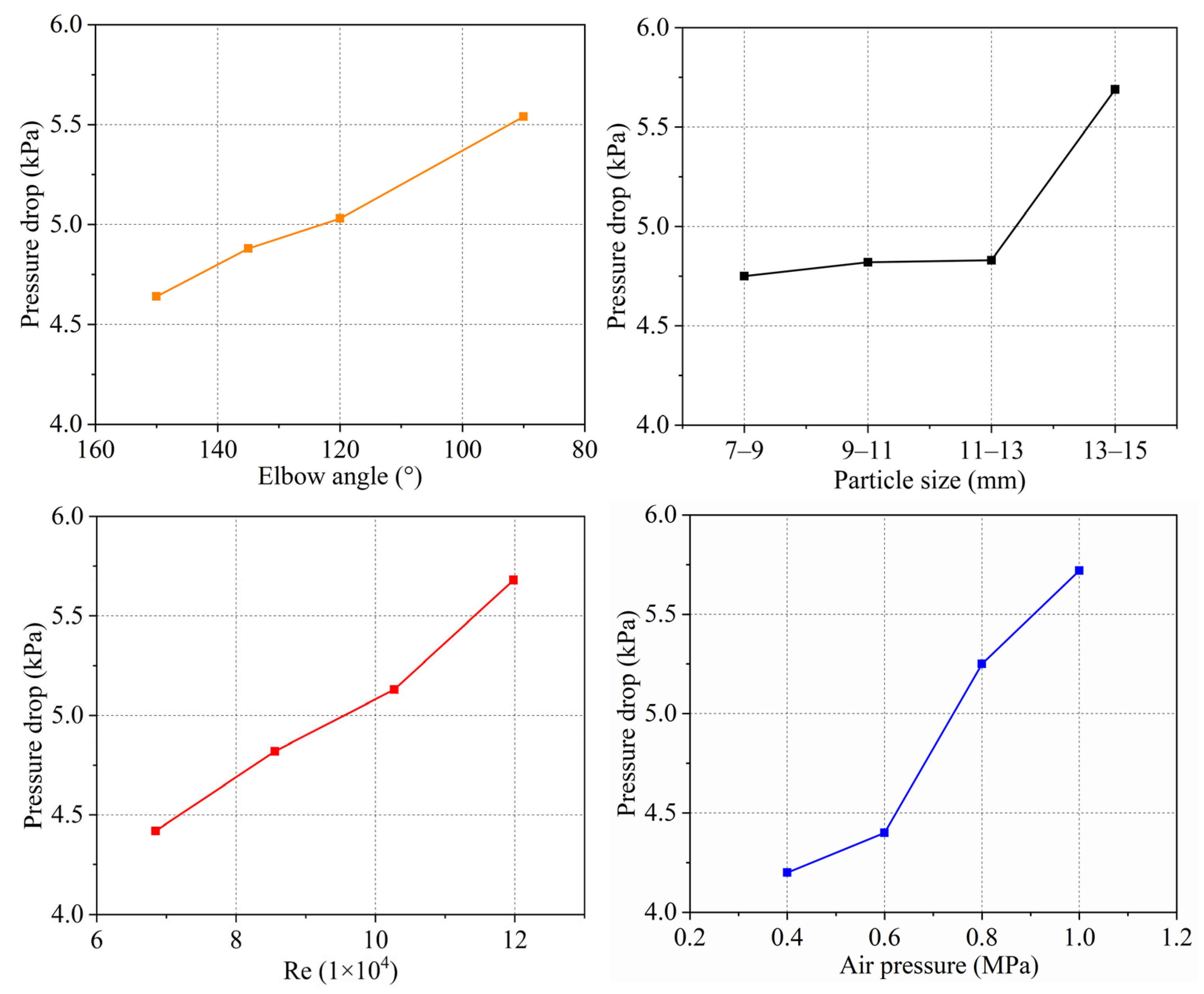 Processes 13 01408 g017