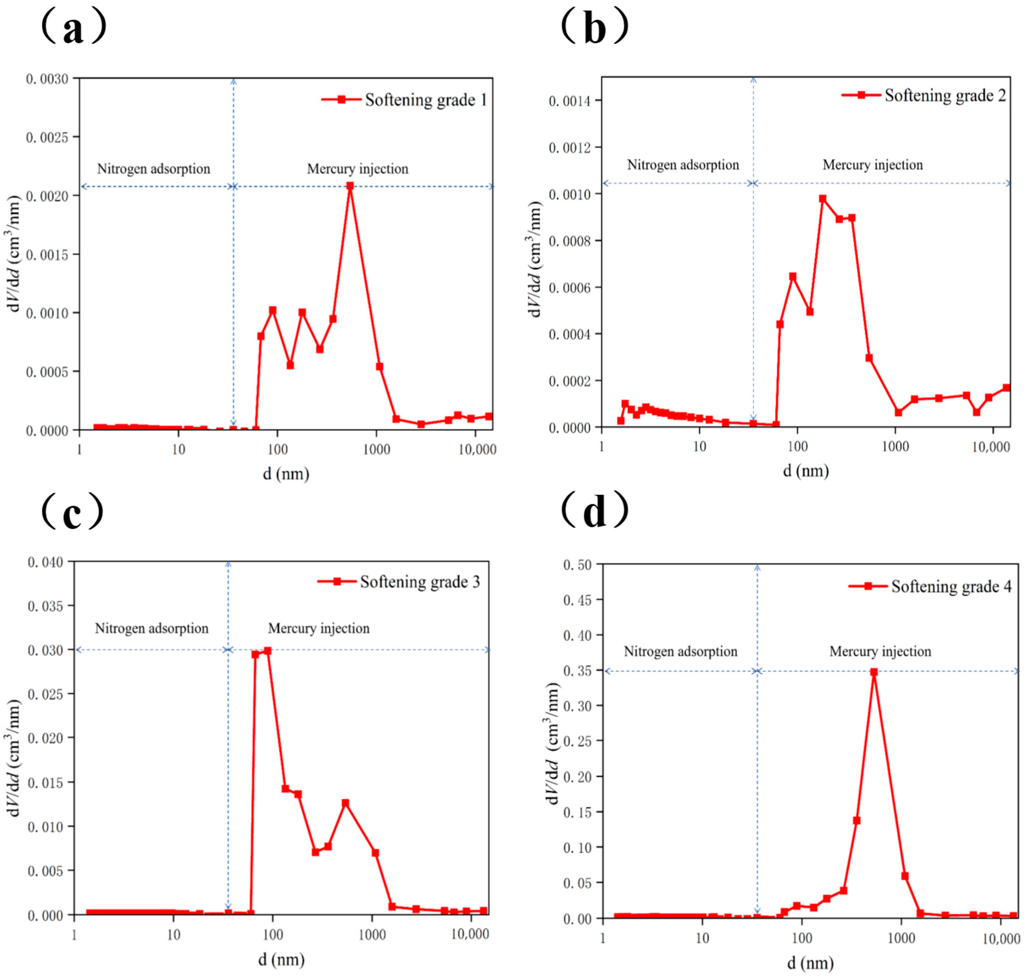 Processes 13 01410 g005