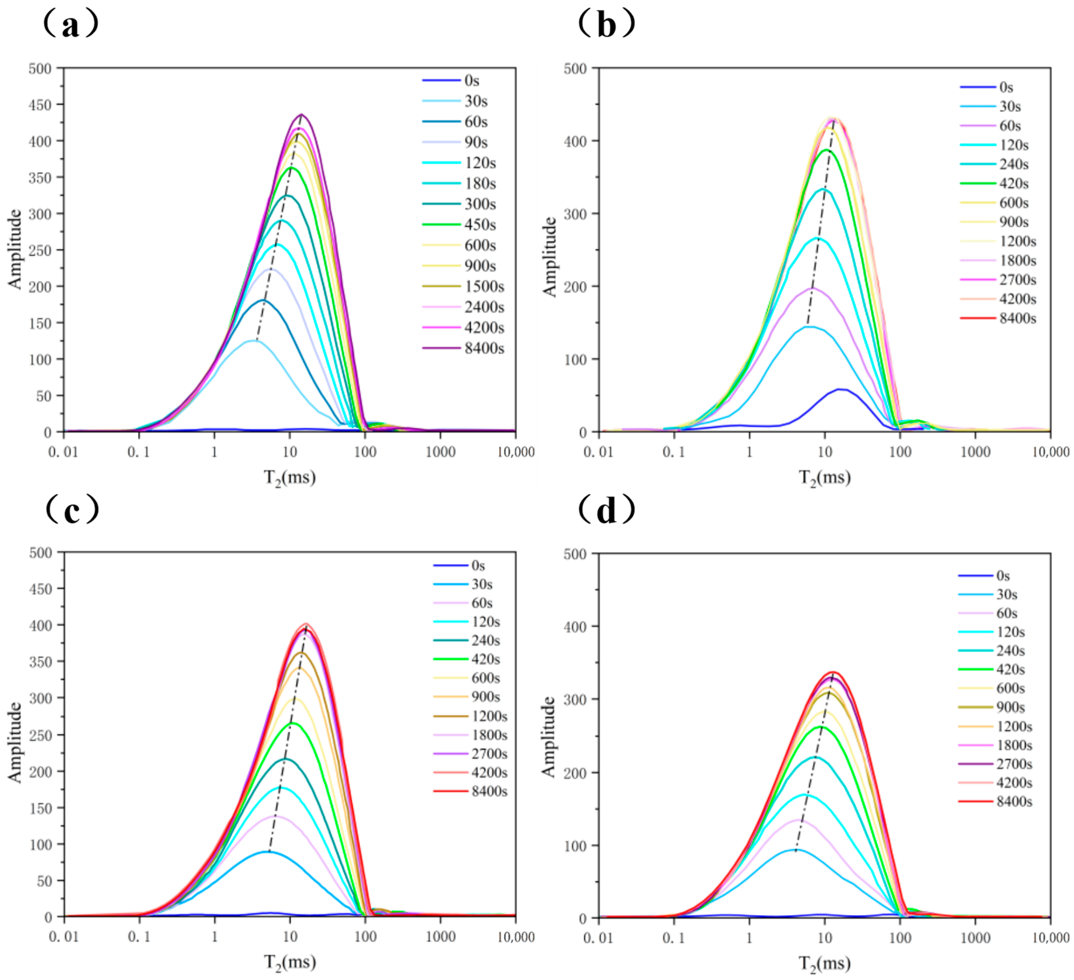Processes 13 01410 g010