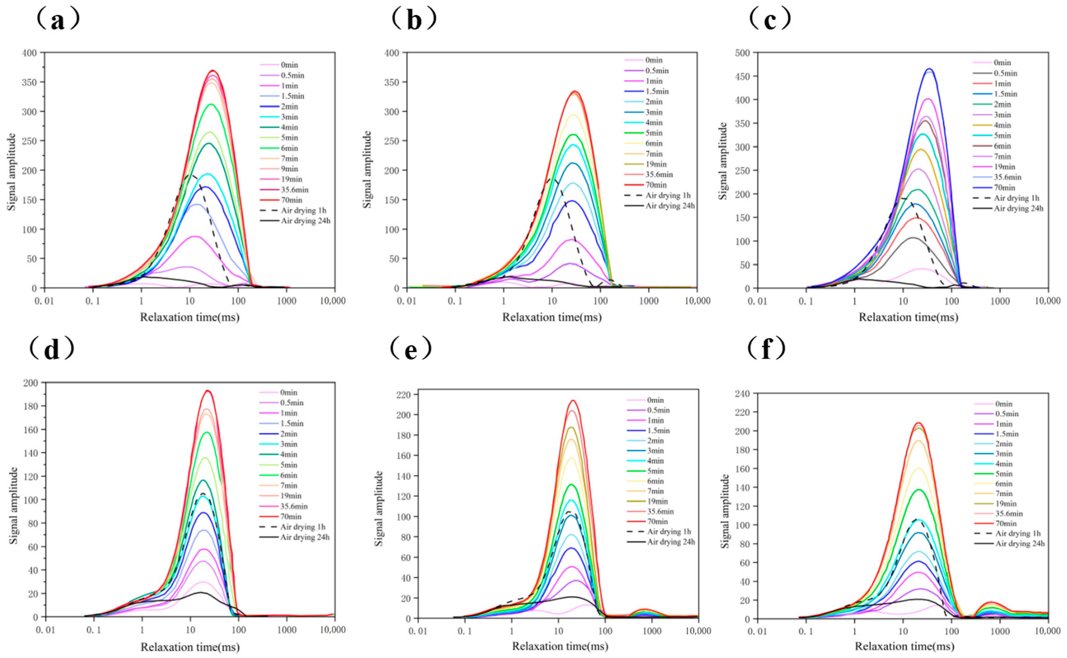 Processes 13 01410 g011