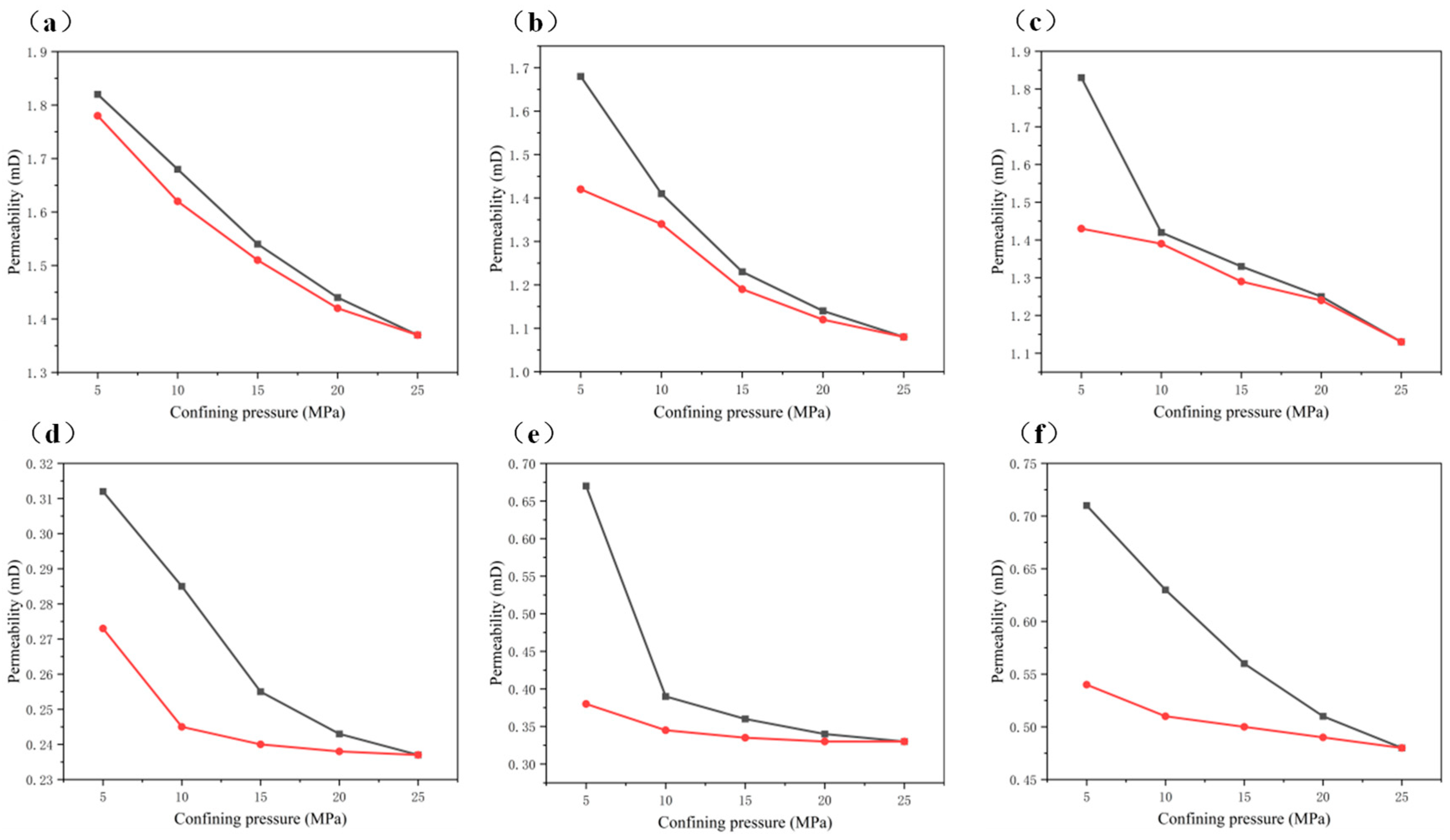 Processes 13 01410 g013