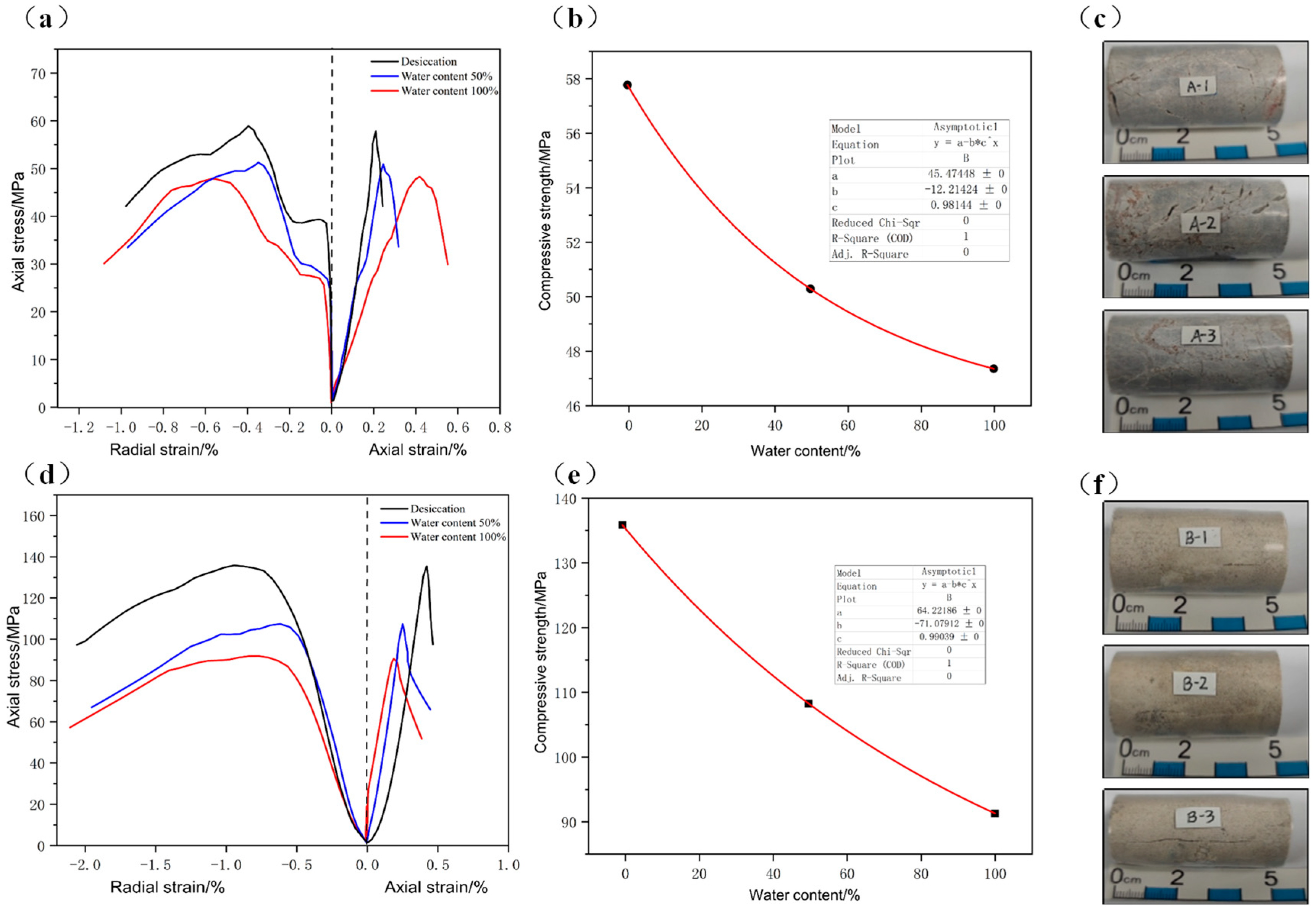 Processes 13 01410 g015