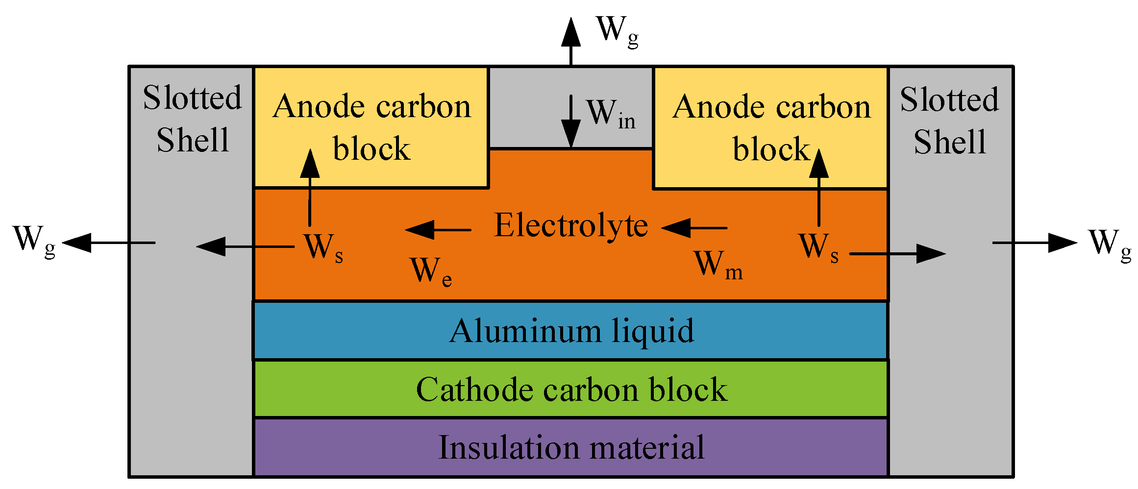 Processes 13 01411 g002