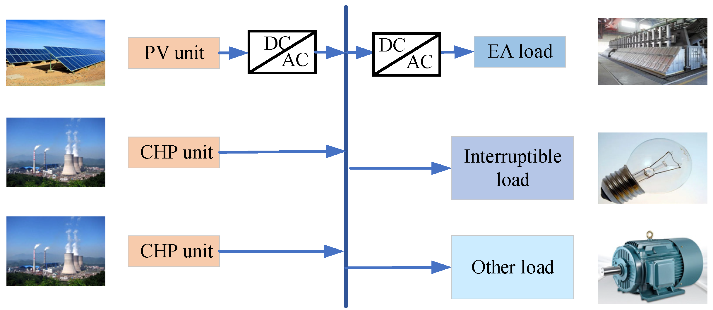 Processes 13 01411 g003