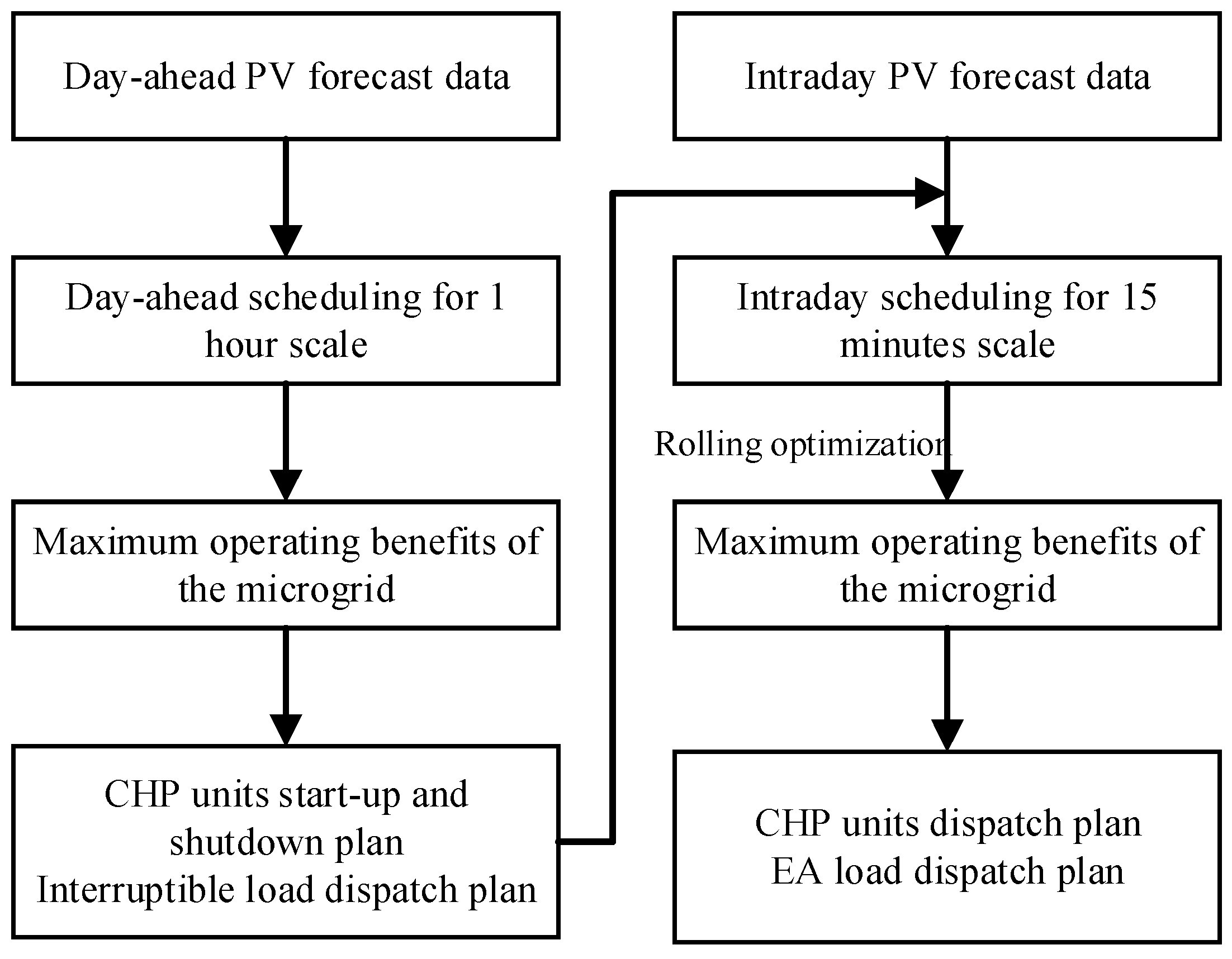 Processes 13 01411 g004