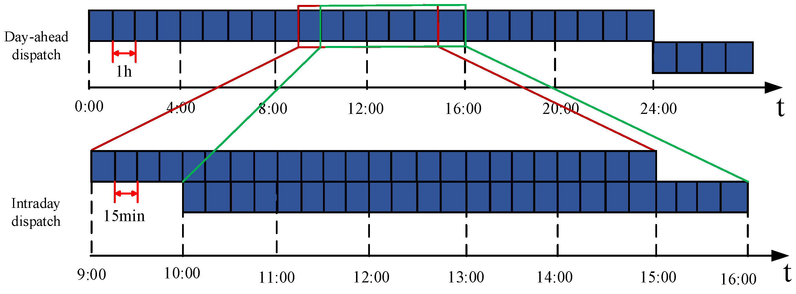 Processes 13 01411 g005