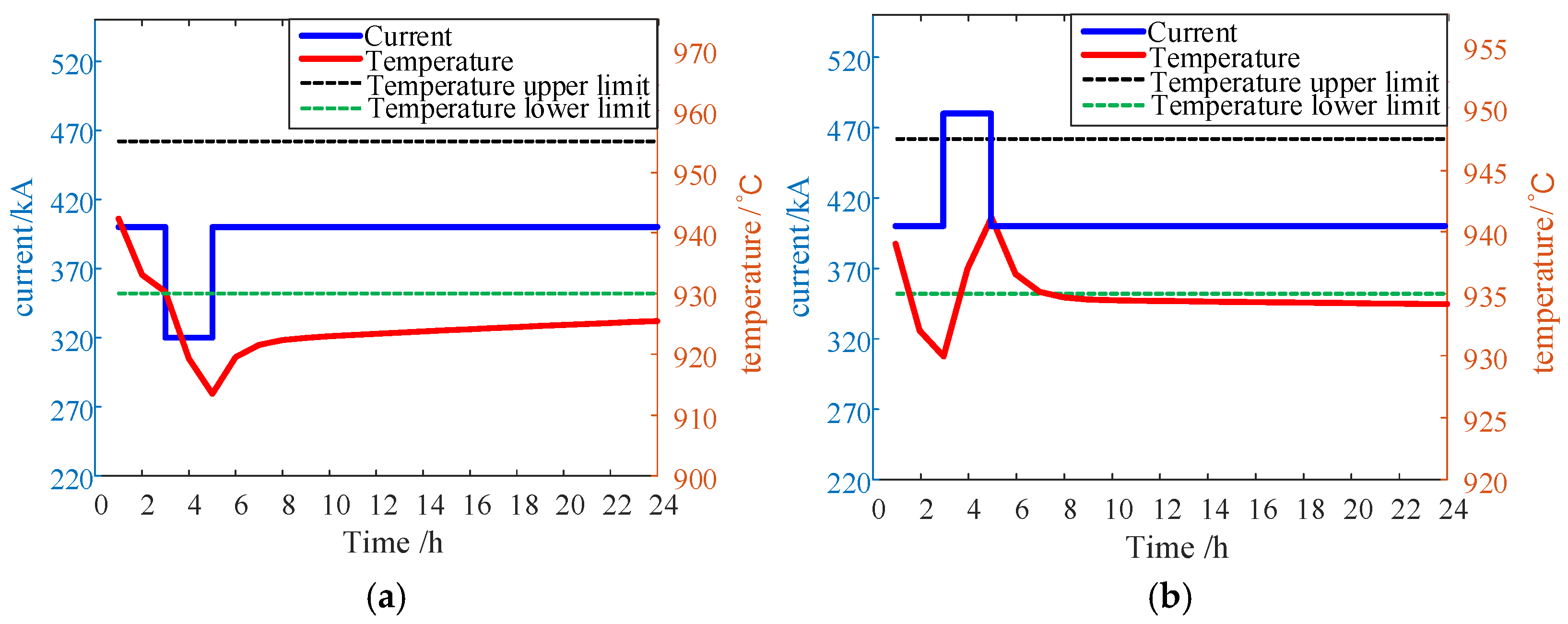 Processes 13 01411 g008