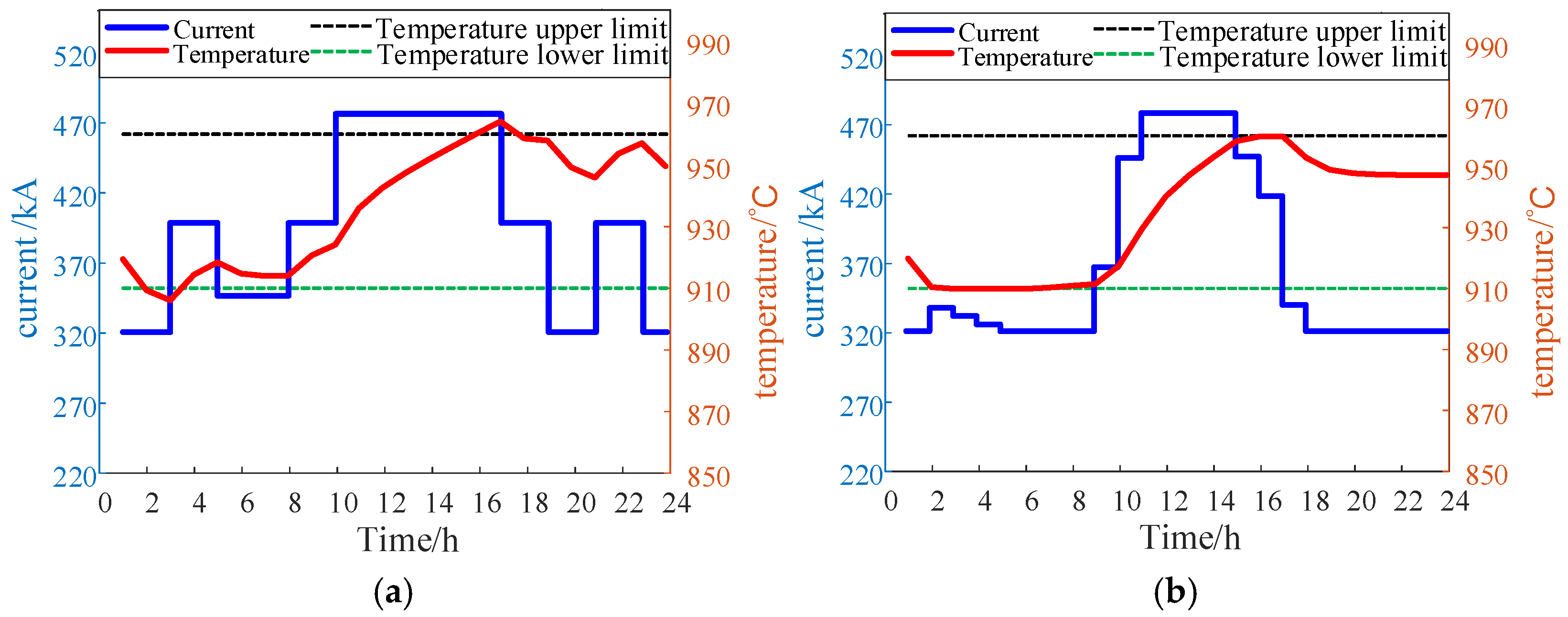 Processes 13 01411 g009