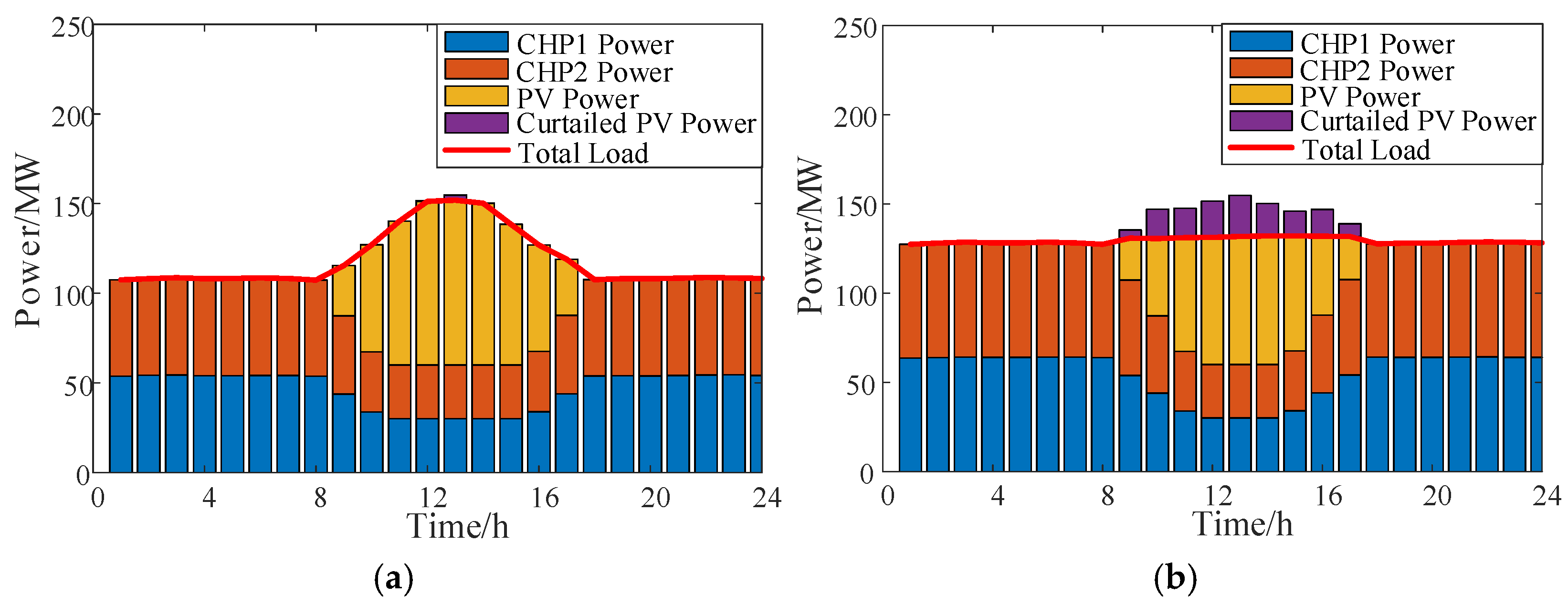 Processes 13 01411 g010