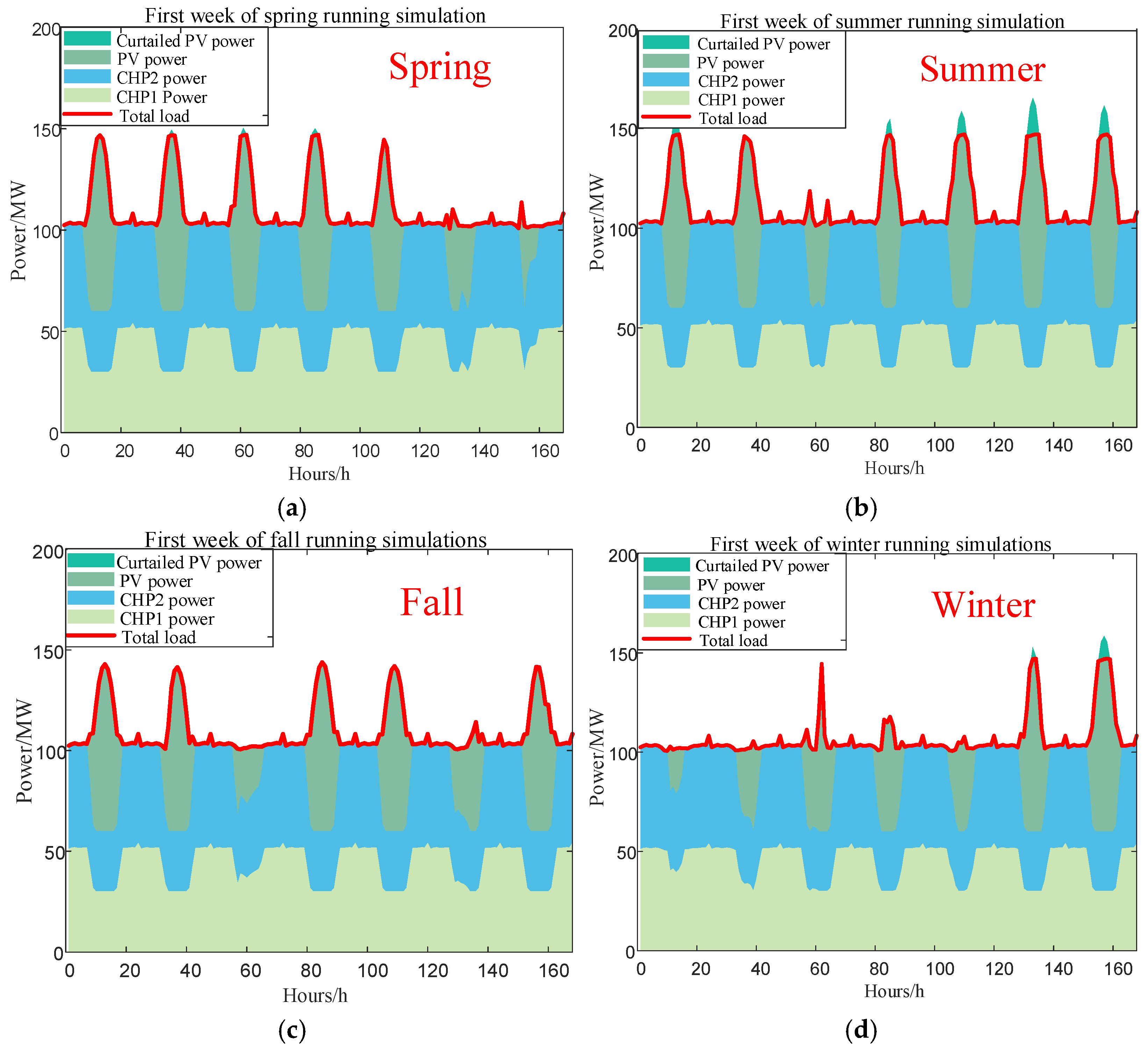 Processes 13 01411 g011