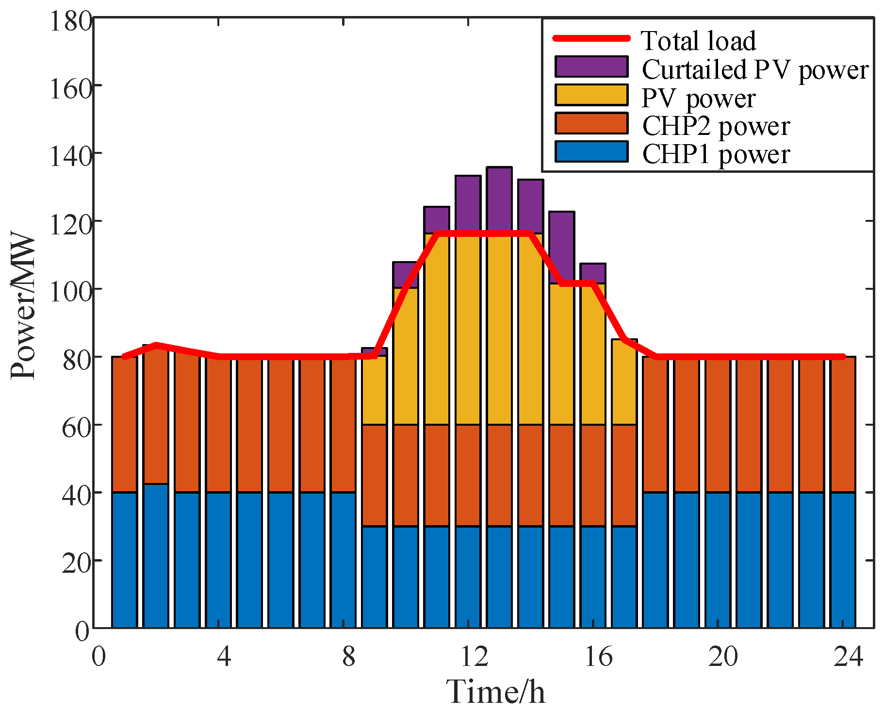 Processes 13 01411 g014