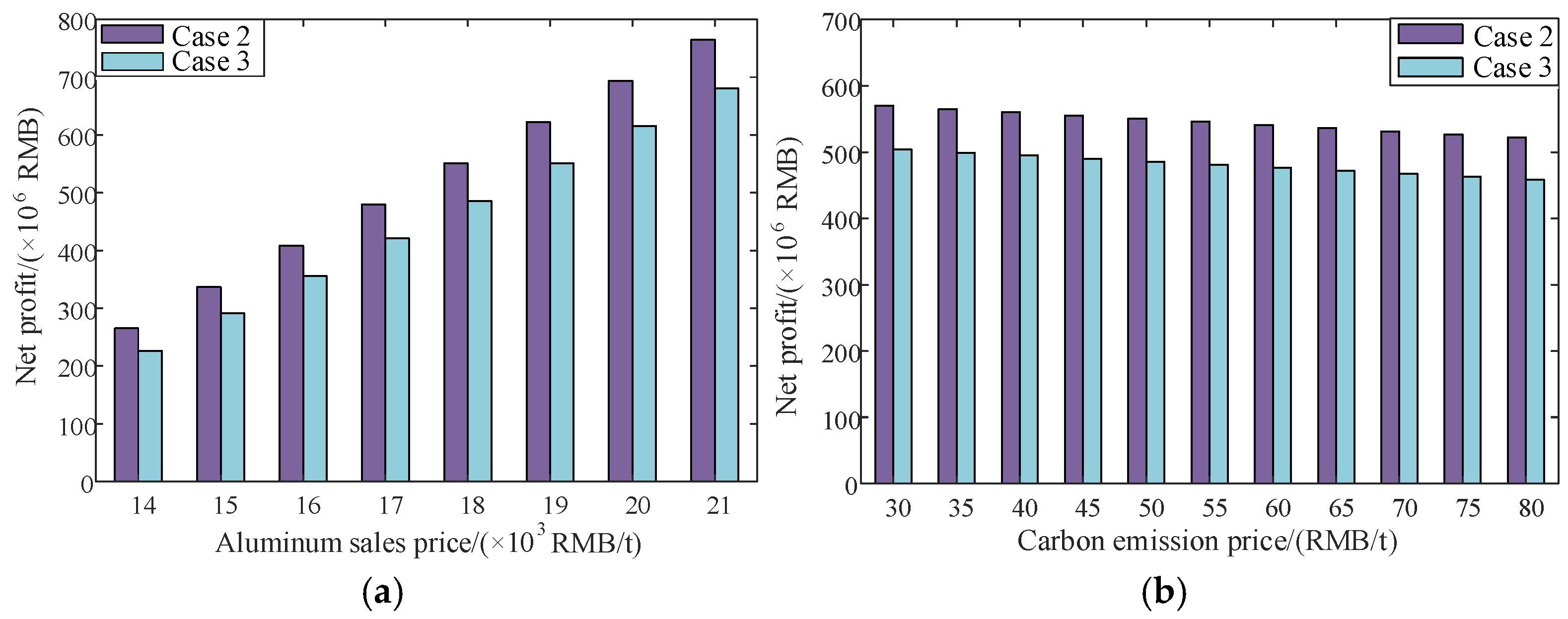 Processes 13 01411 g015