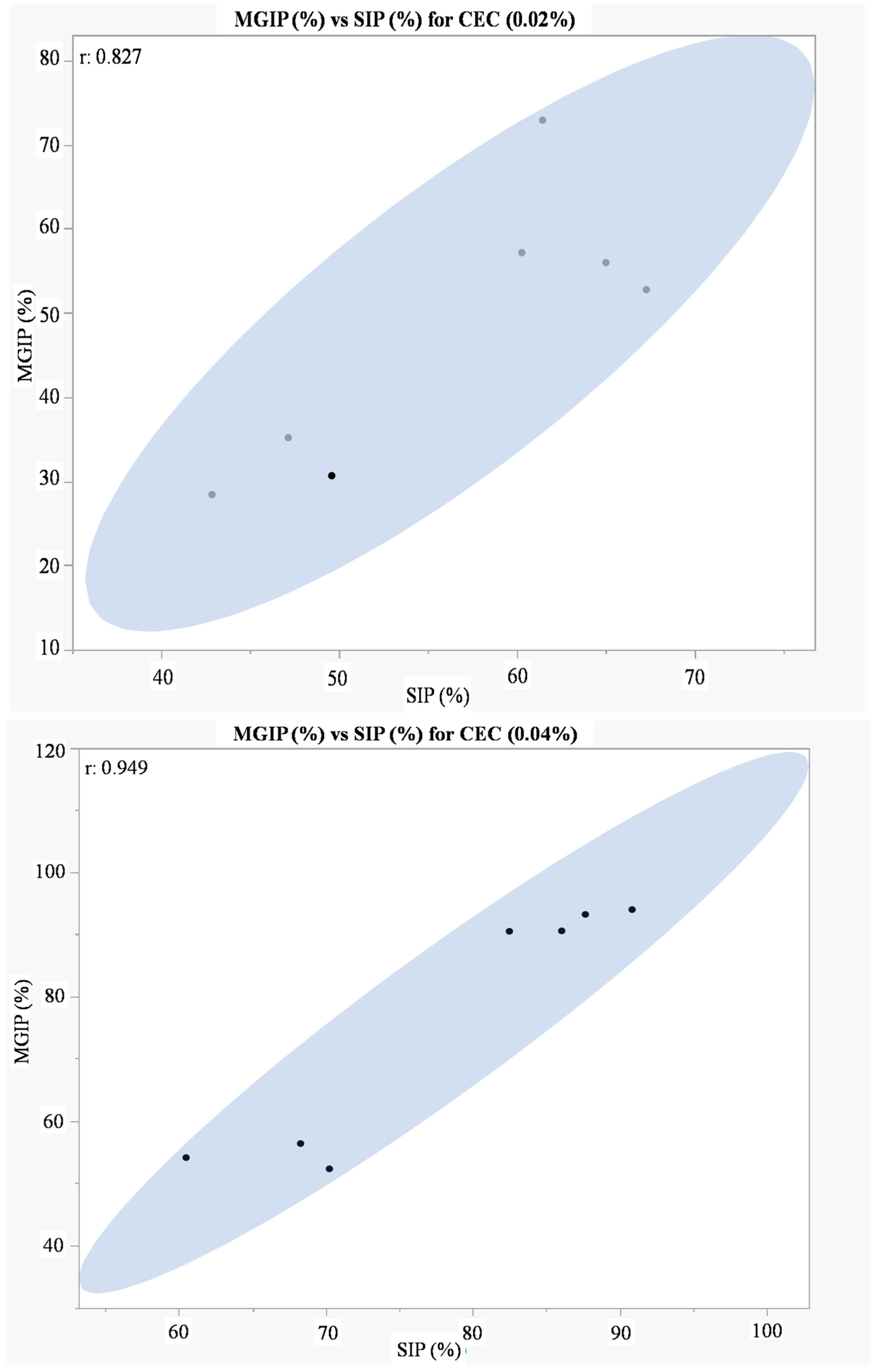 Processes 13 01412 g006