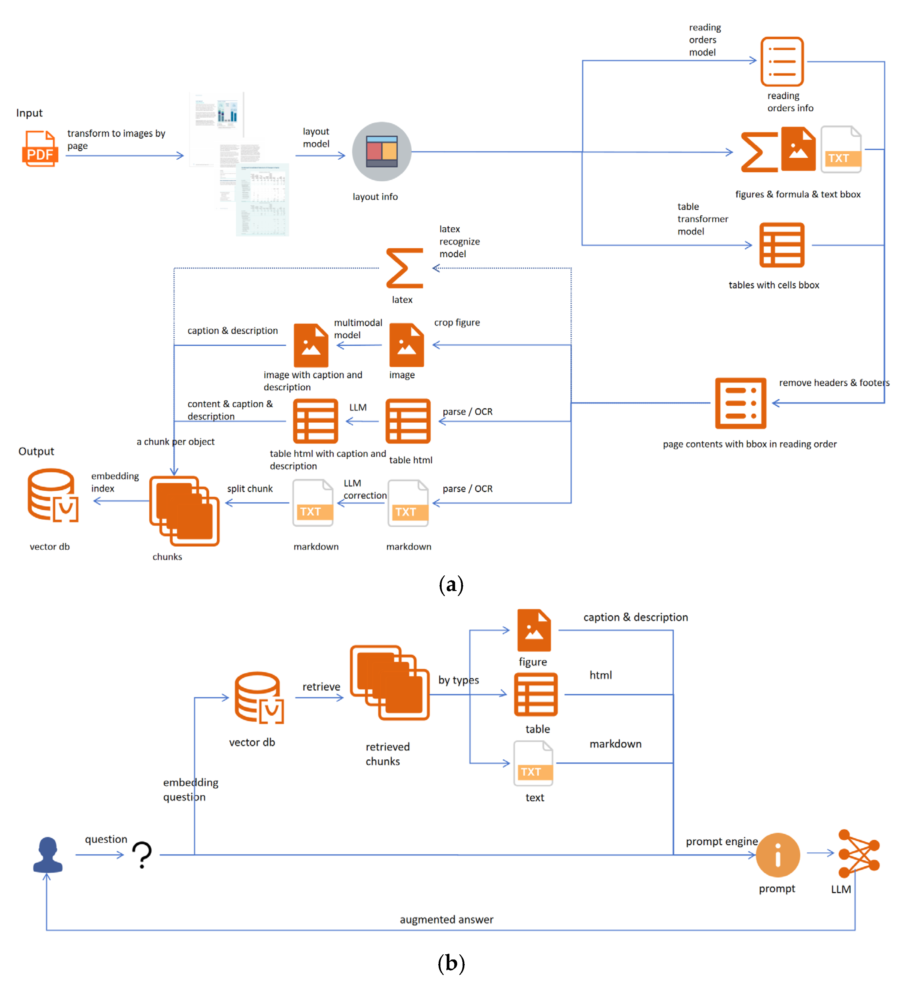 Processes 13 01413 g003