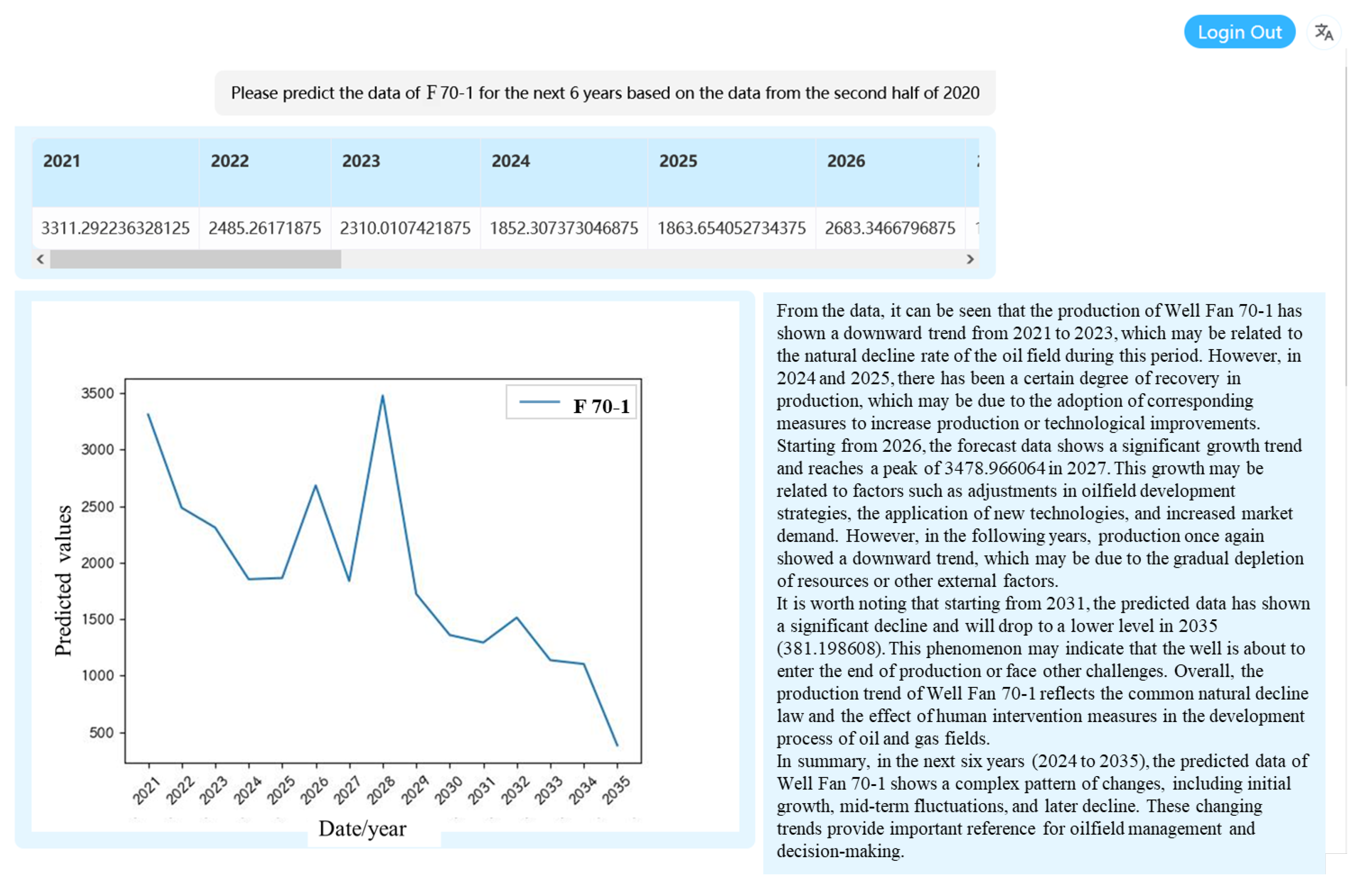Processes 13 01413 g005