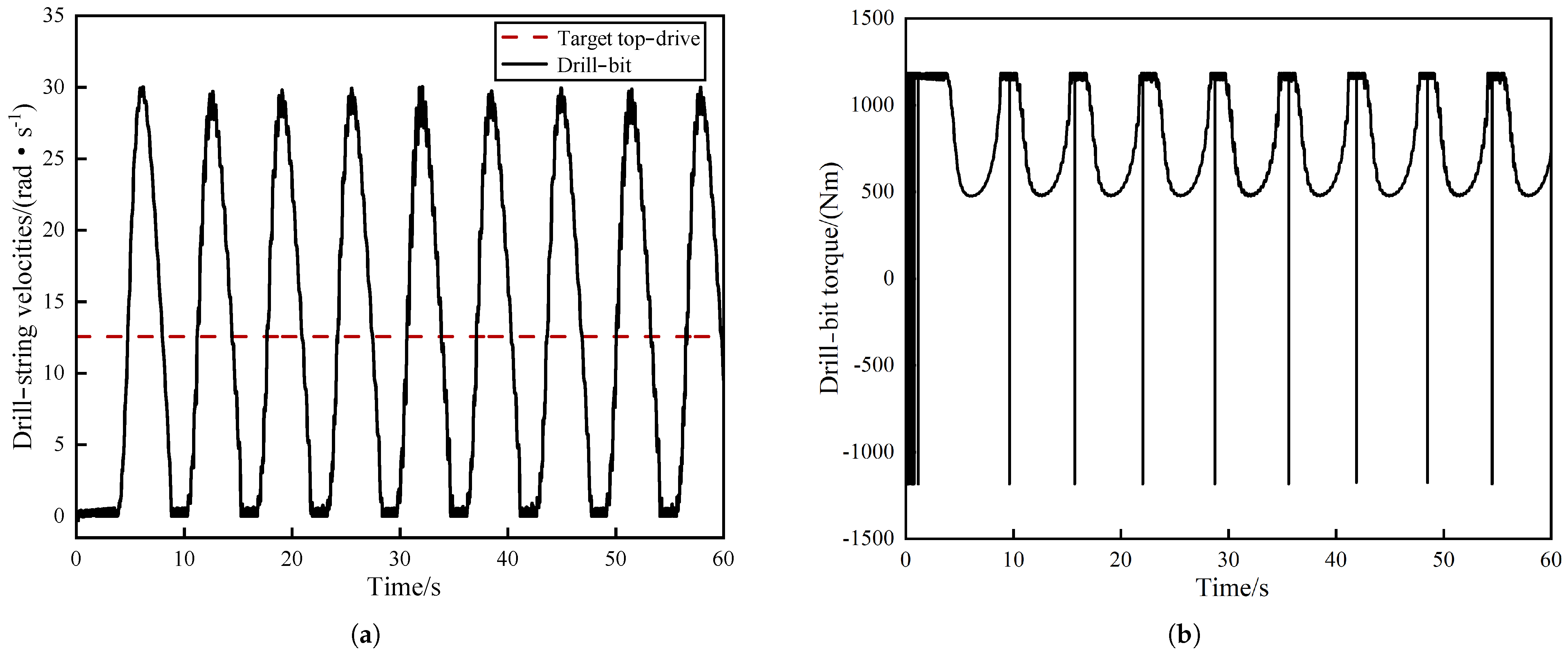 Processes 13 01418 g005