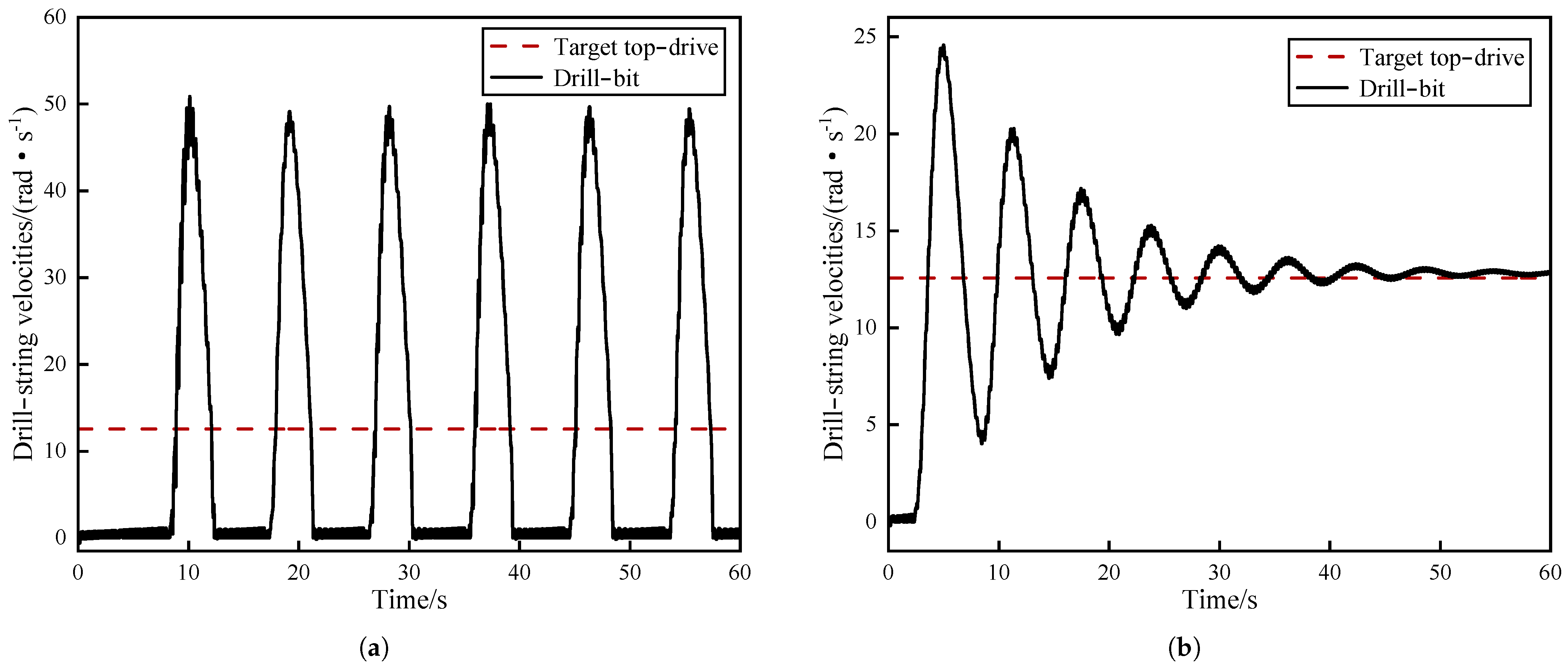 Processes 13 01418 g006