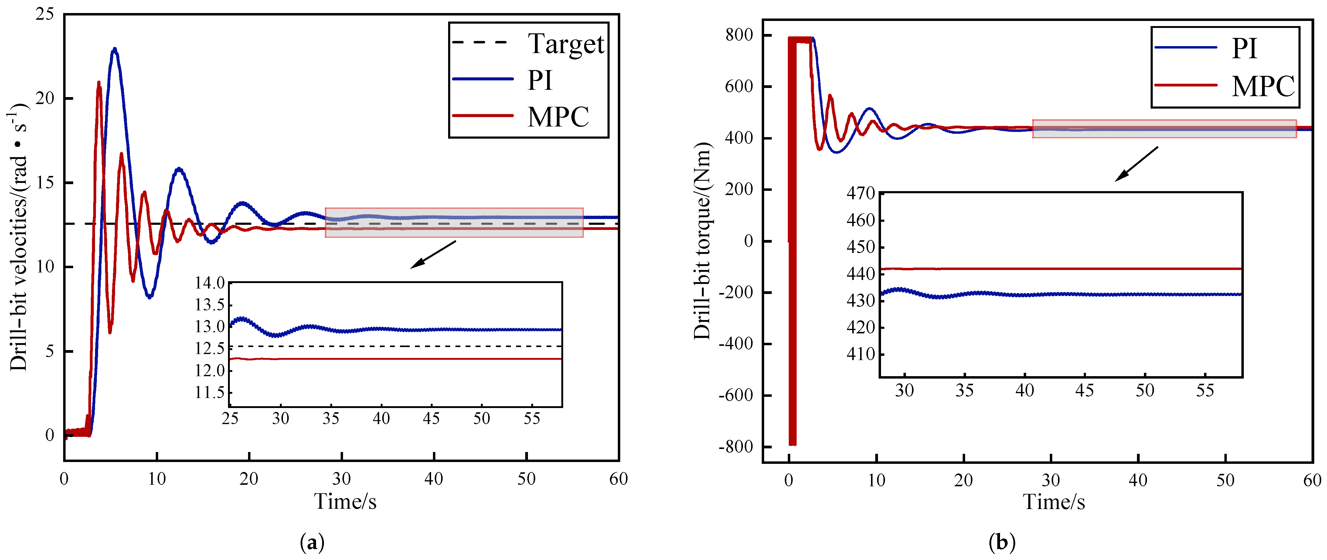 Processes 13 01418 g008