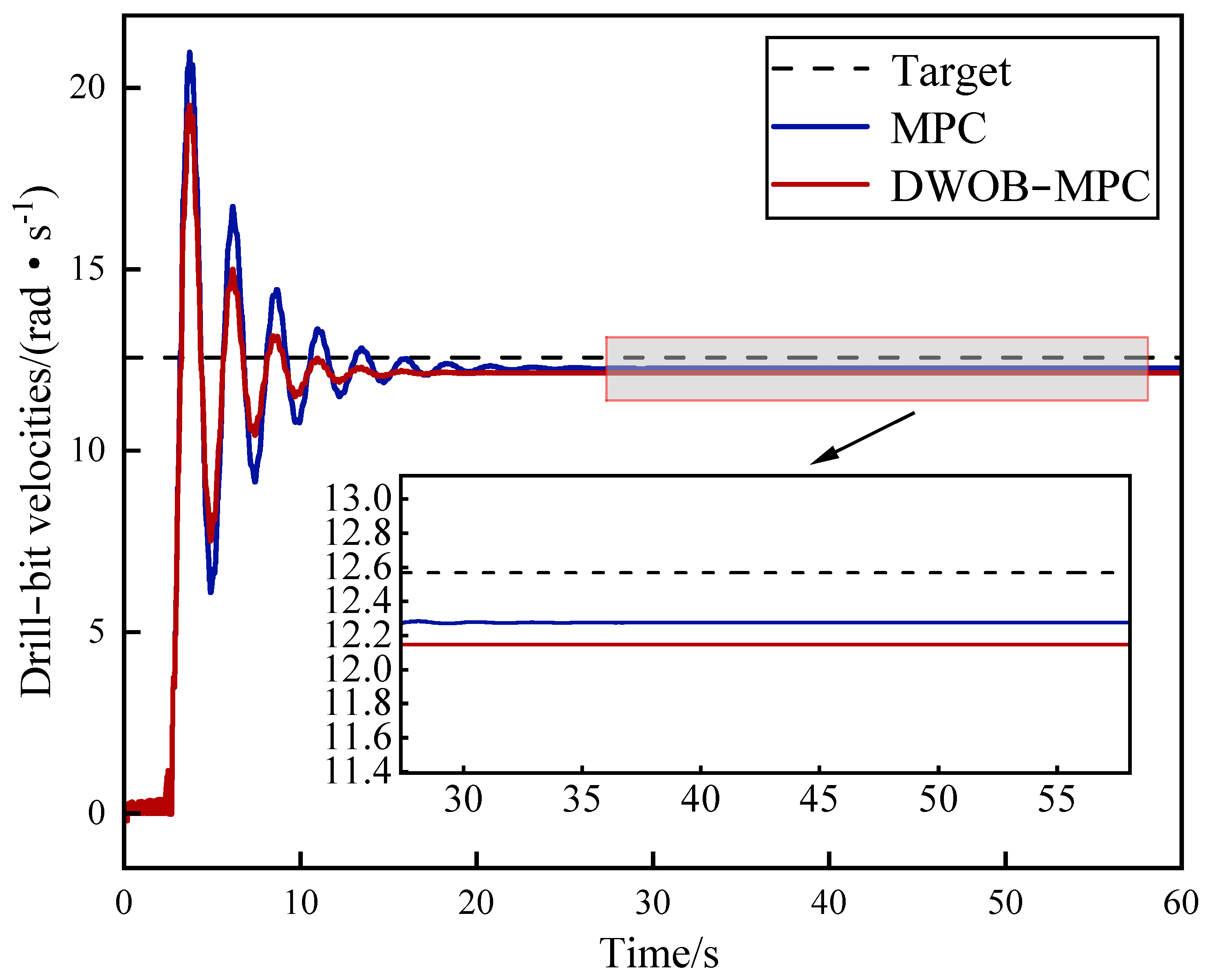 Processes 13 01418 g010