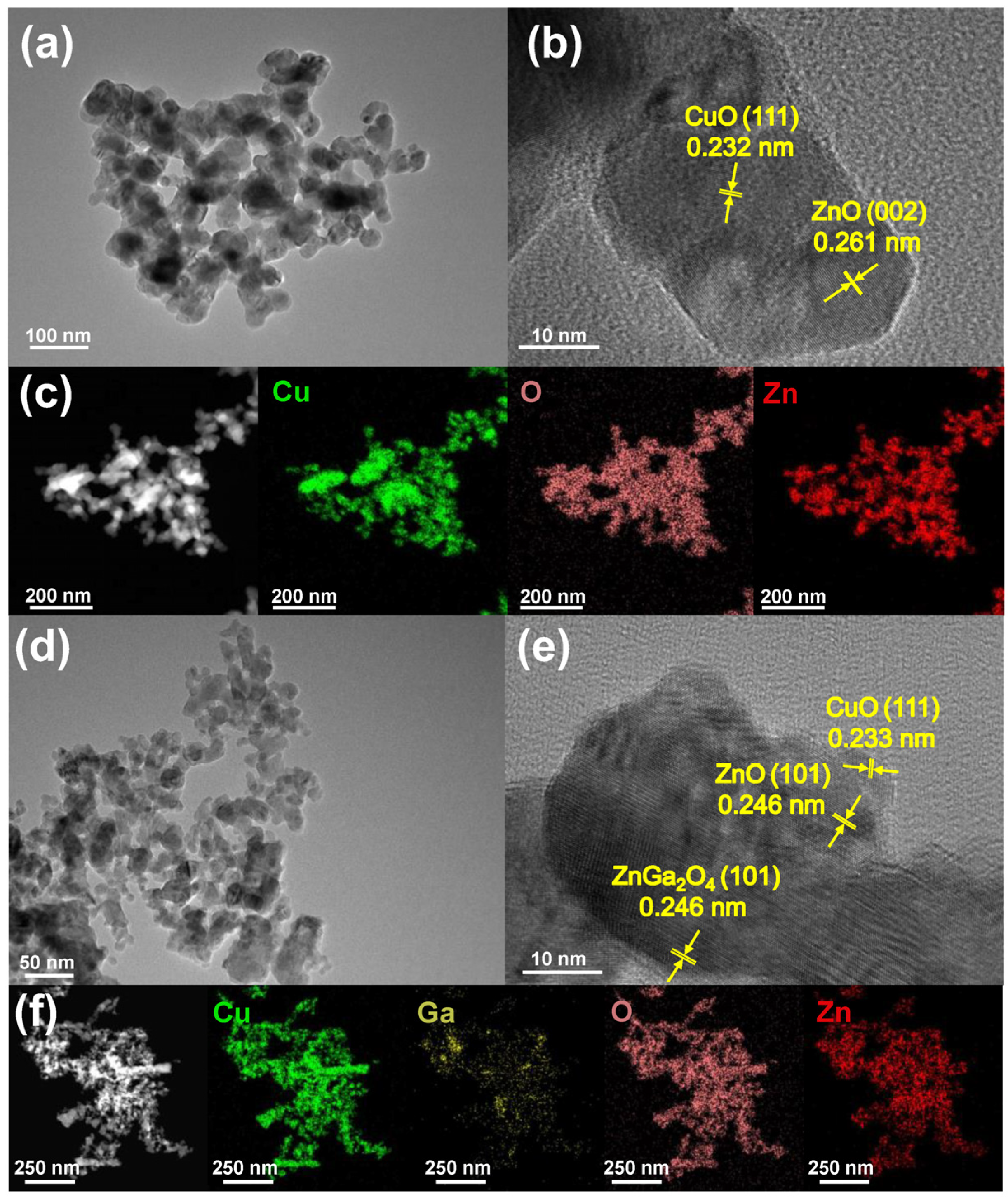 Processes 13 01420 g002